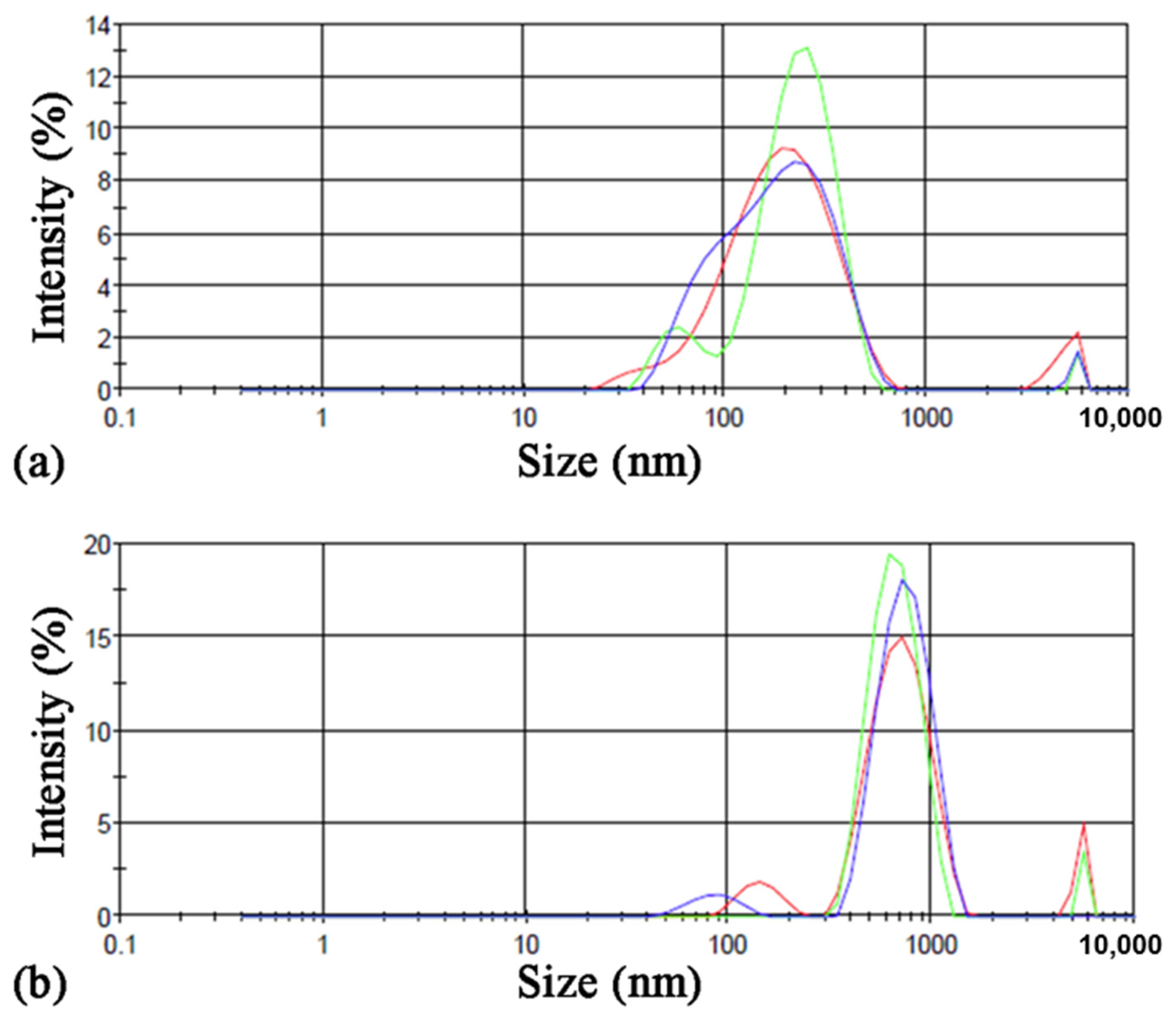 Nanomaterials 12 01093 g006 Nanomaterials 12 01093 g006