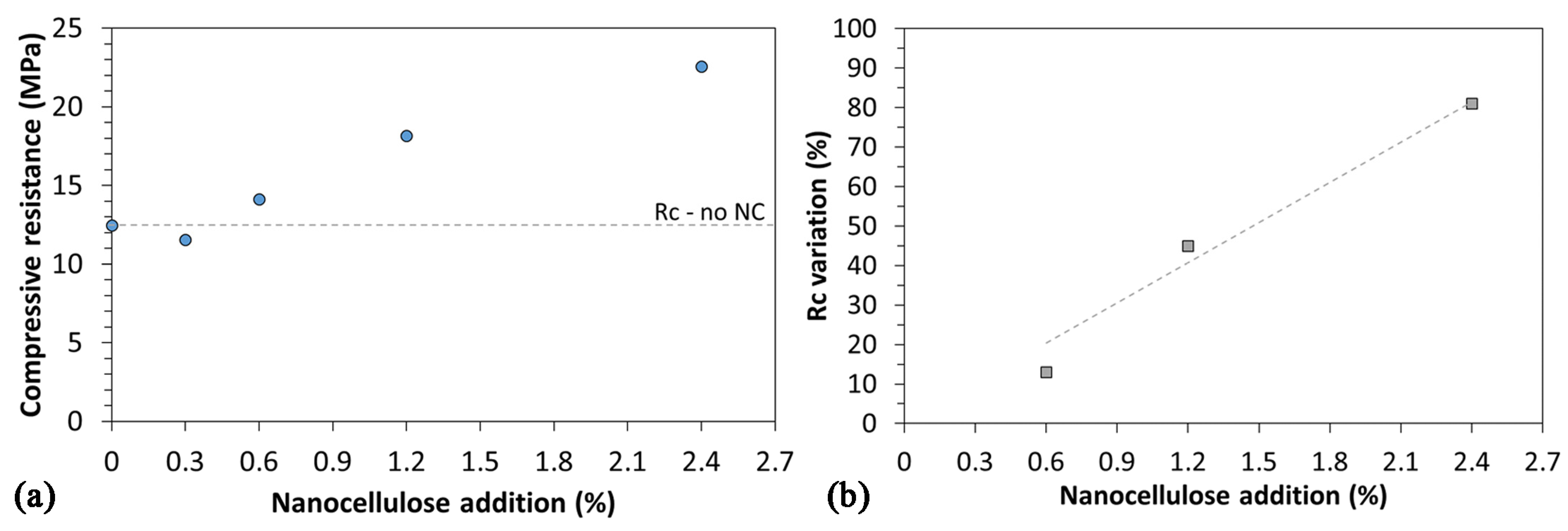 Nanomaterials 12 01093 g009 Nanomaterials 12 01093 g009
