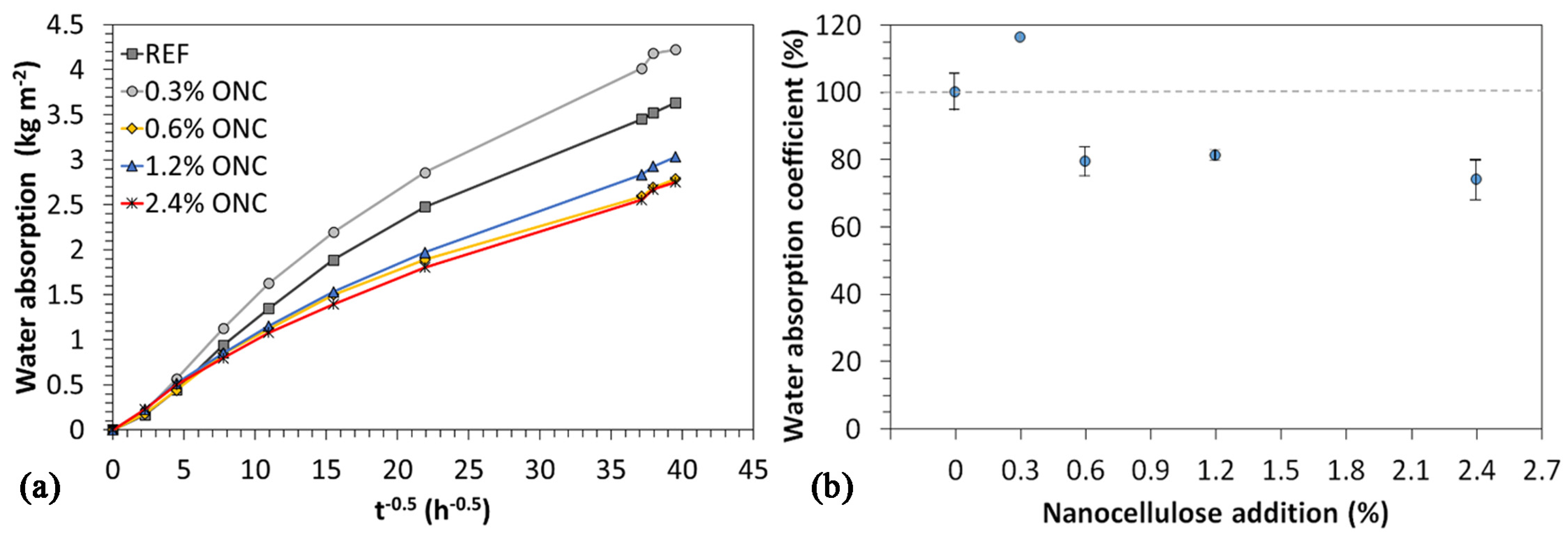 Nanomaterials 12 01093 g010 Nanomaterials 12 01093 g010