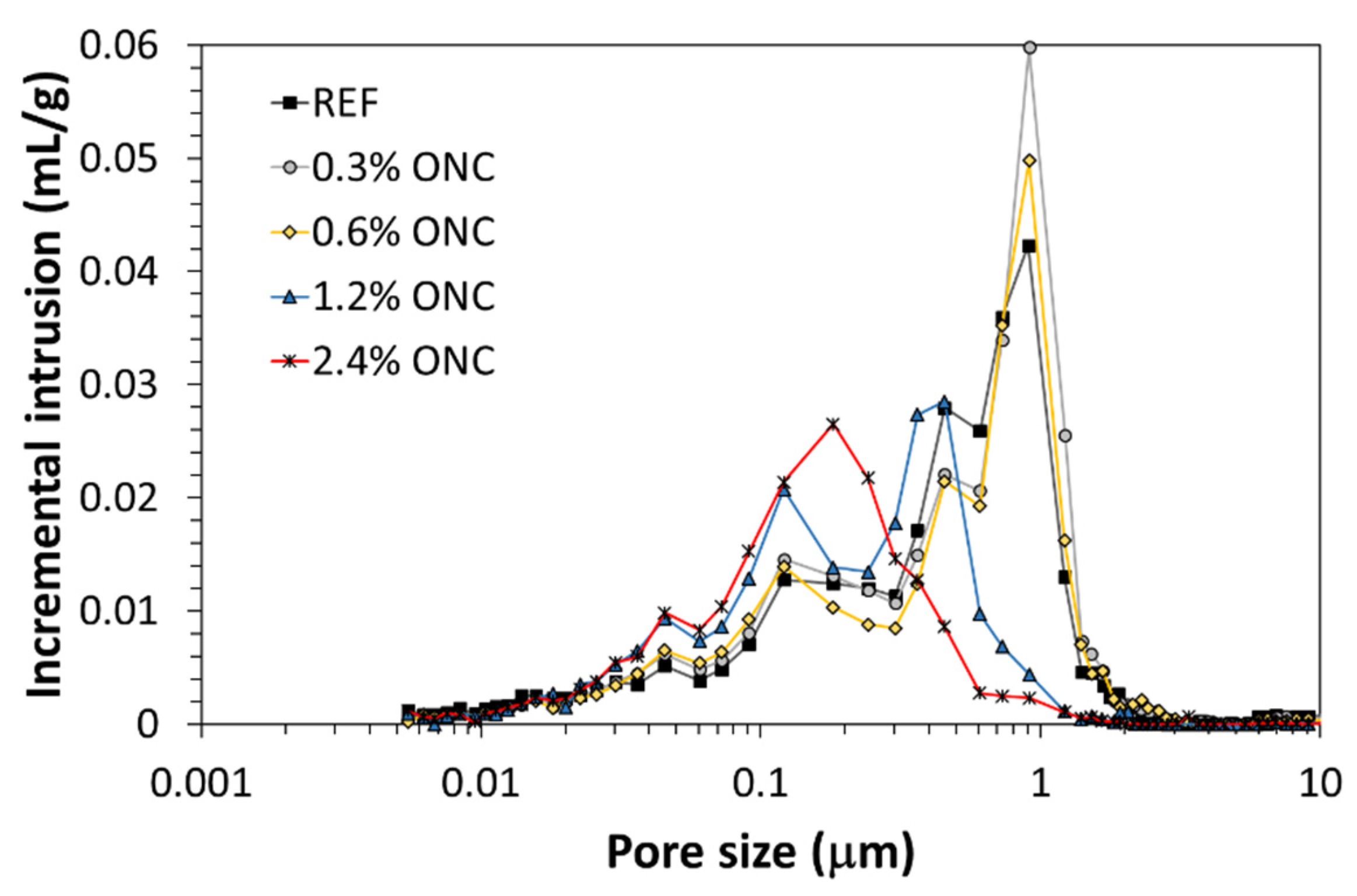 Nanomaterials 12 01093 g012 Nanomaterials 12 01093 g012