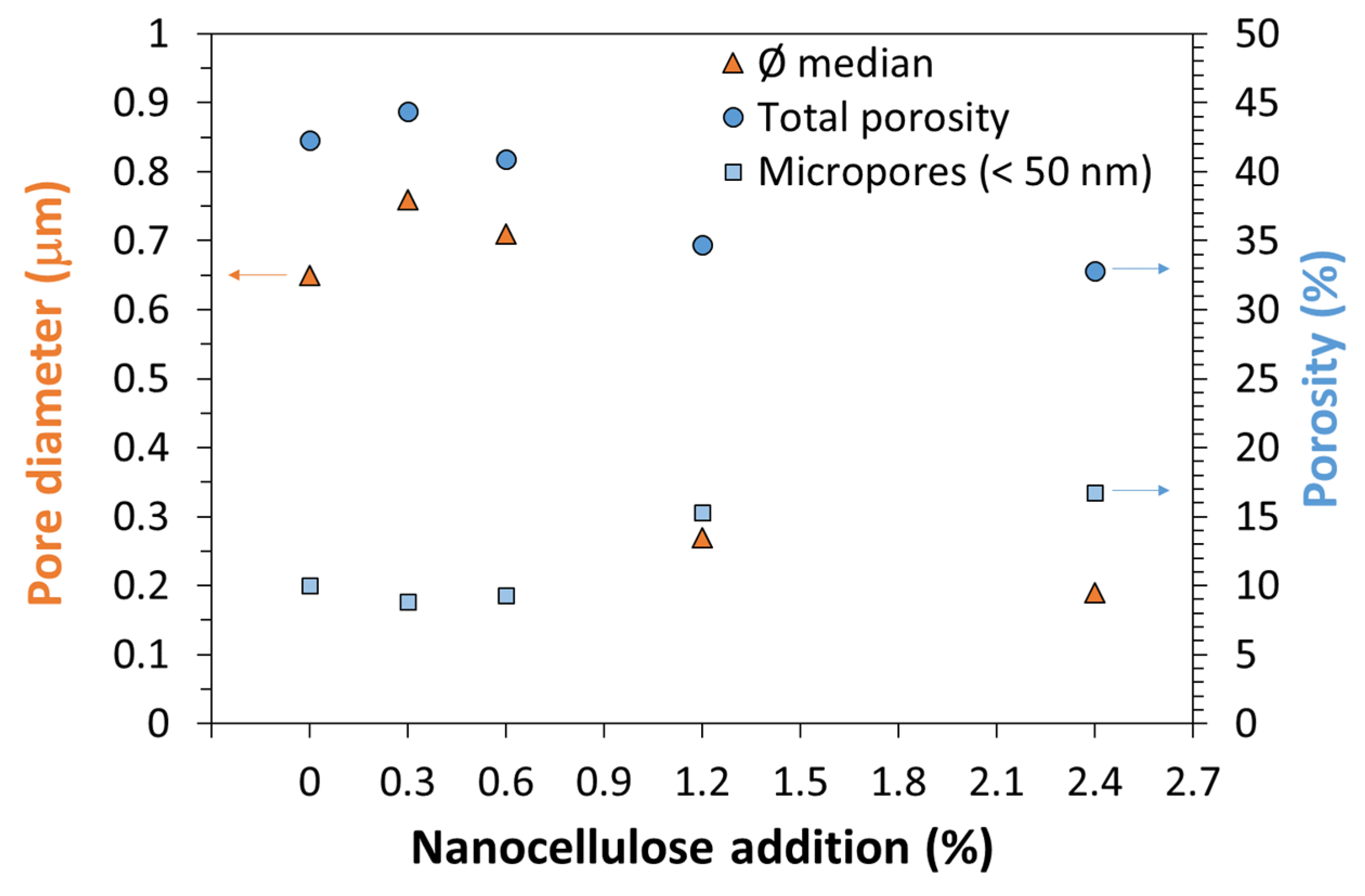 Nanomaterials 12 01093 g013 Nanomaterials 12 01093 g013