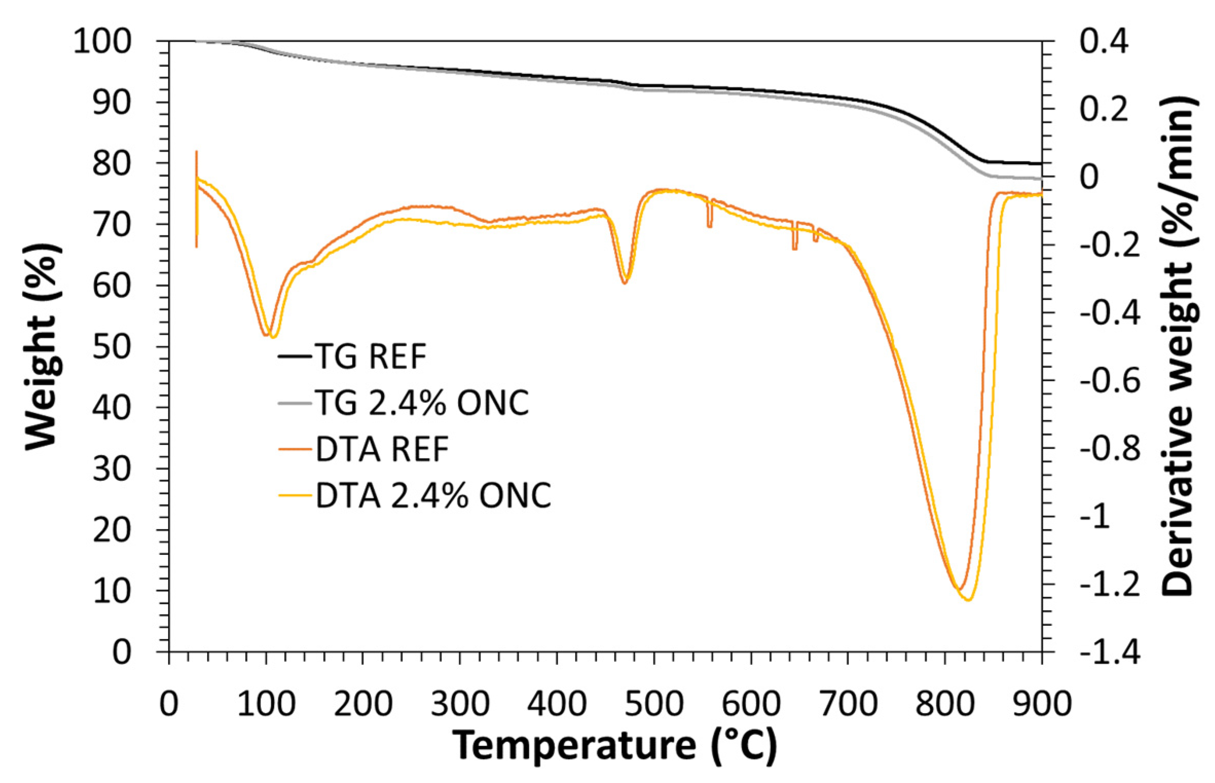 Nanomaterials 12 01093 g014 Nanomaterials 12 01093 g014