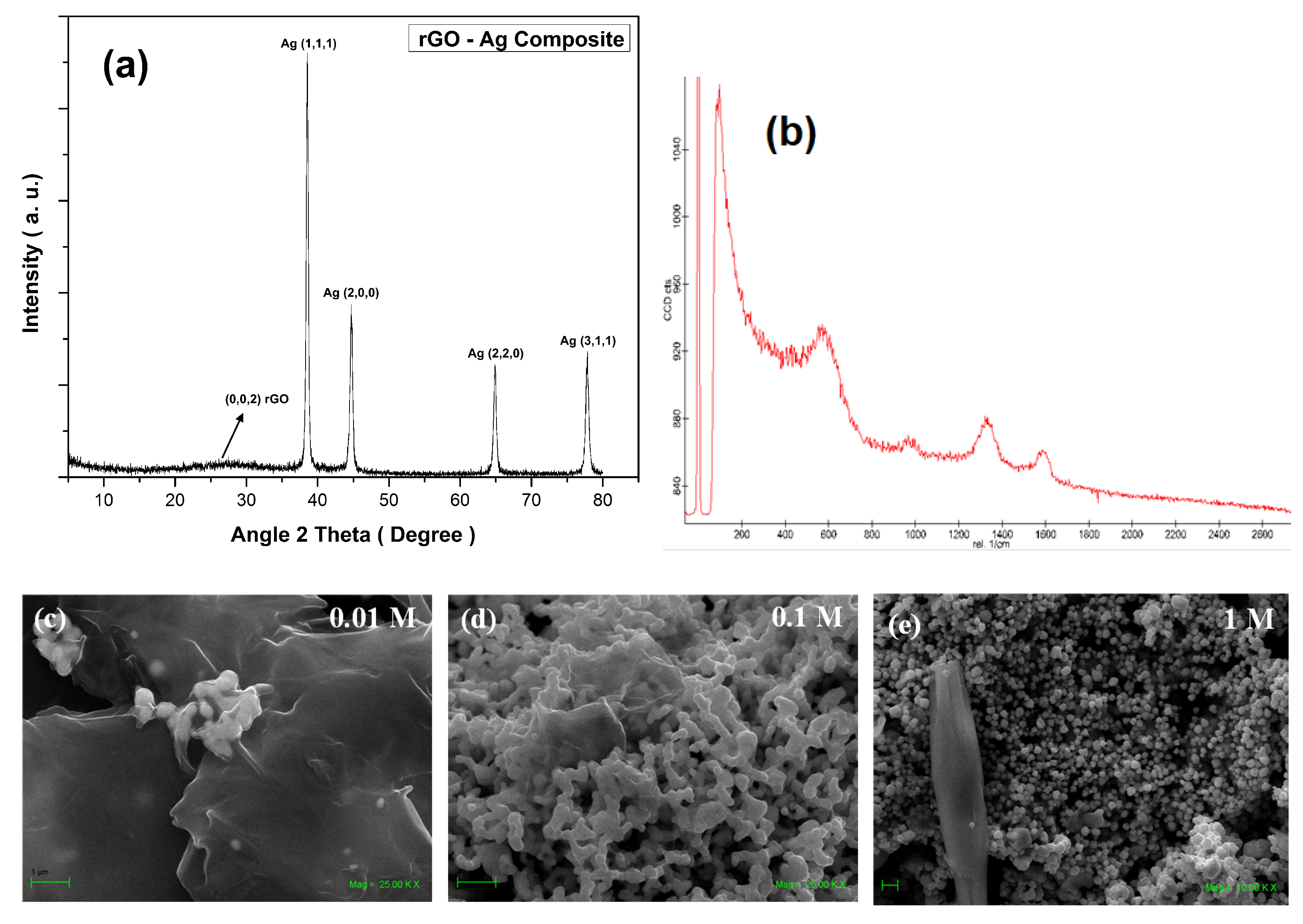Nanomaterials 12 01095 g002