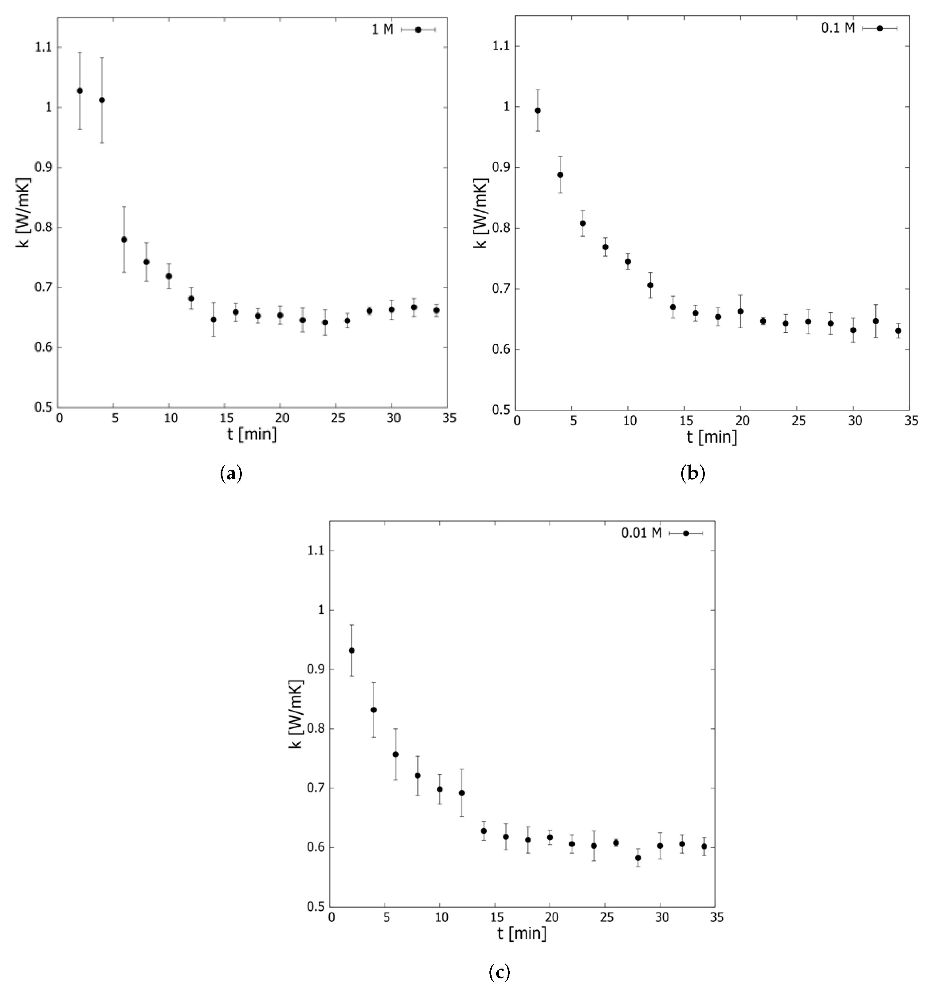 Nanomaterials 12 01095 g003
