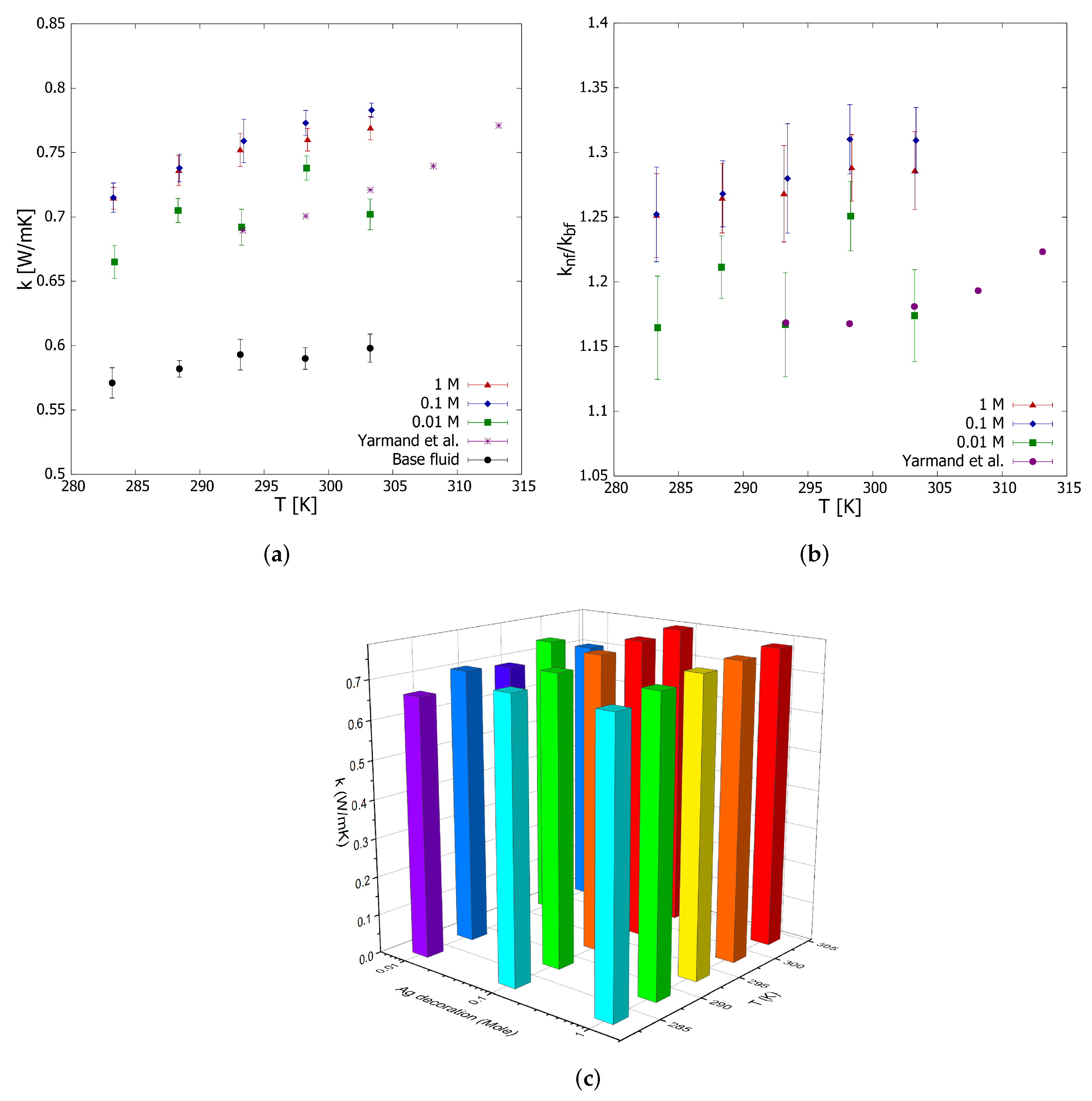 Nanomaterials 12 01095 g004