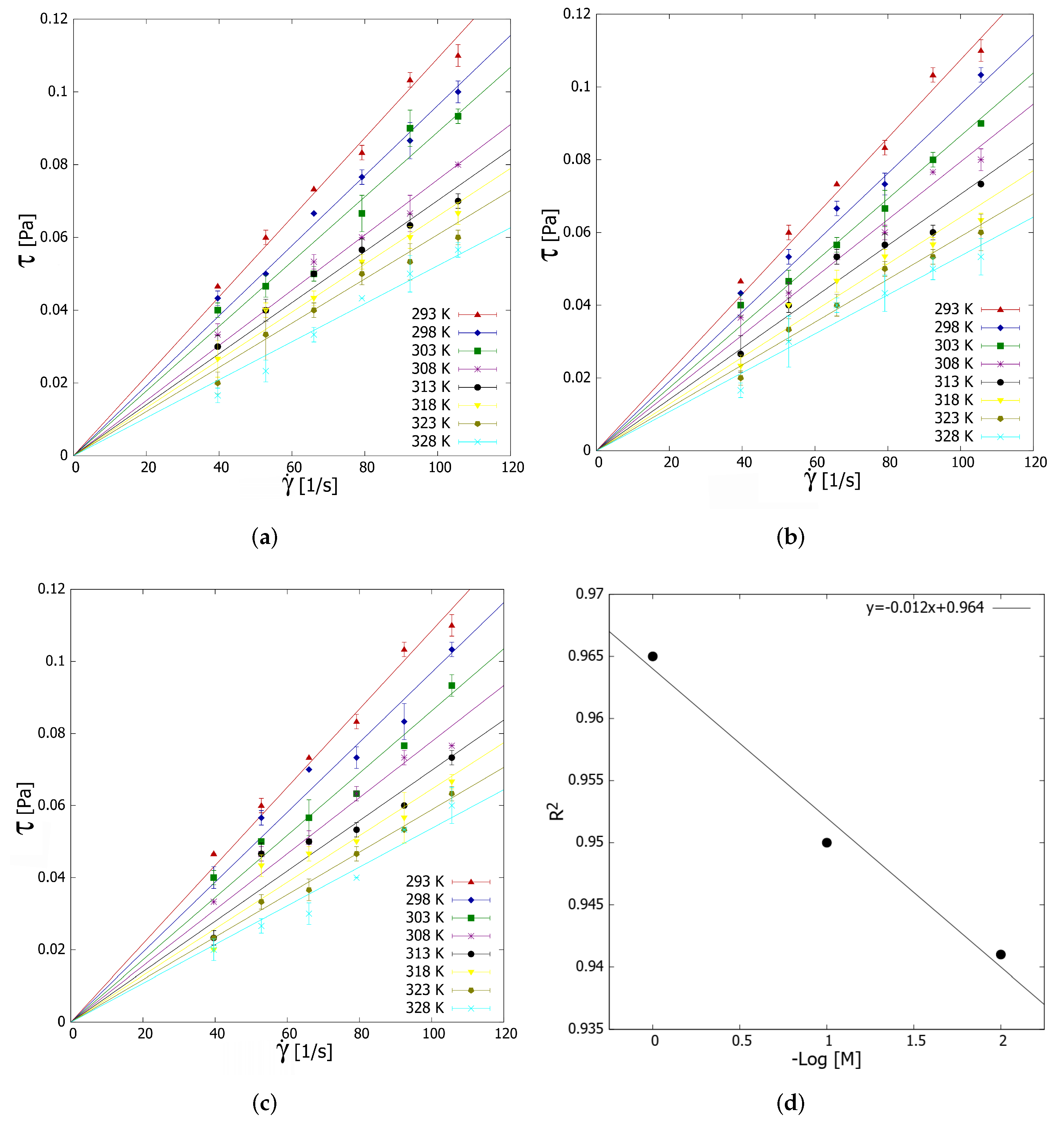 Nanomaterials 12 01095 g005