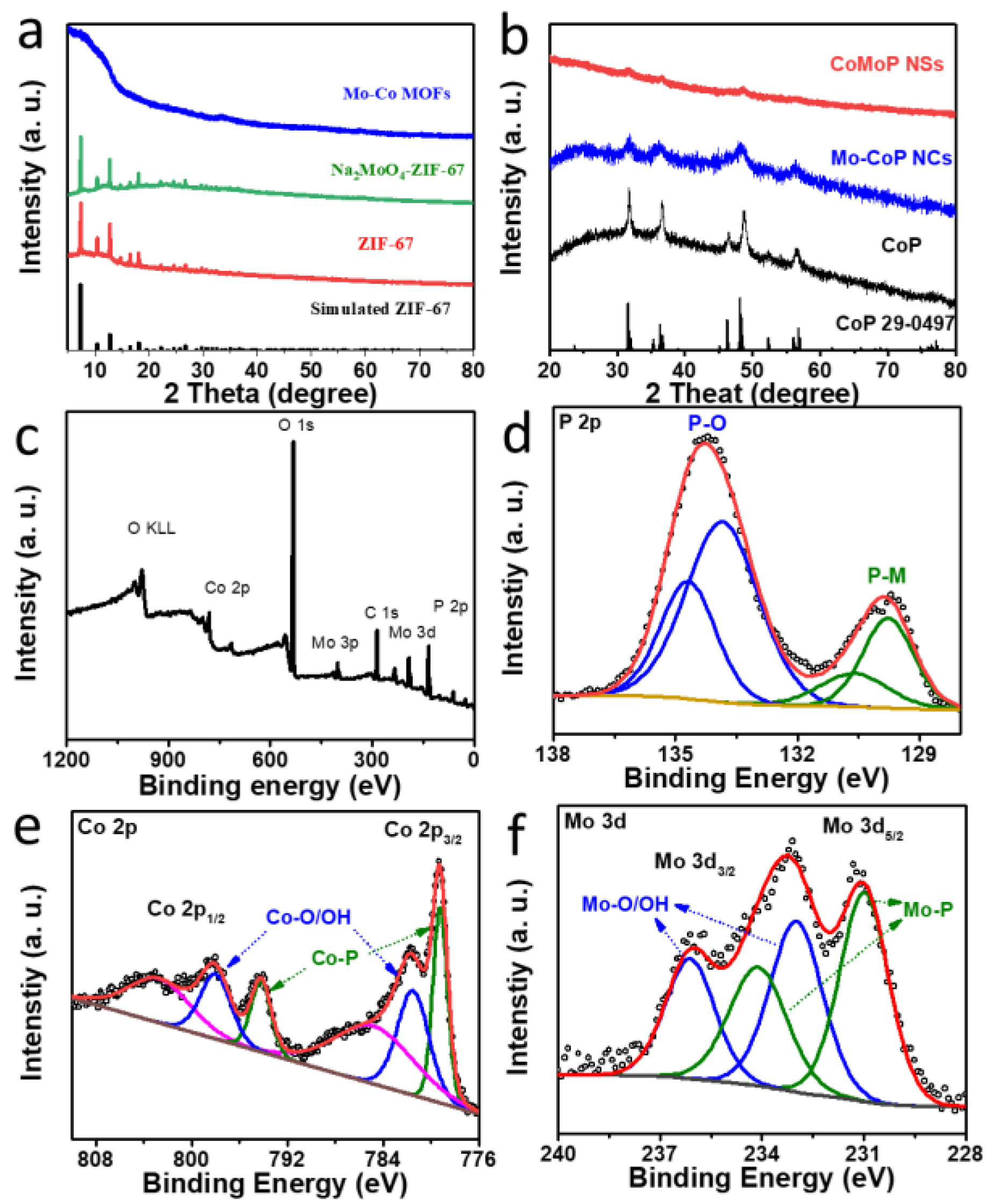 Nanomaterials 12 01098 g003