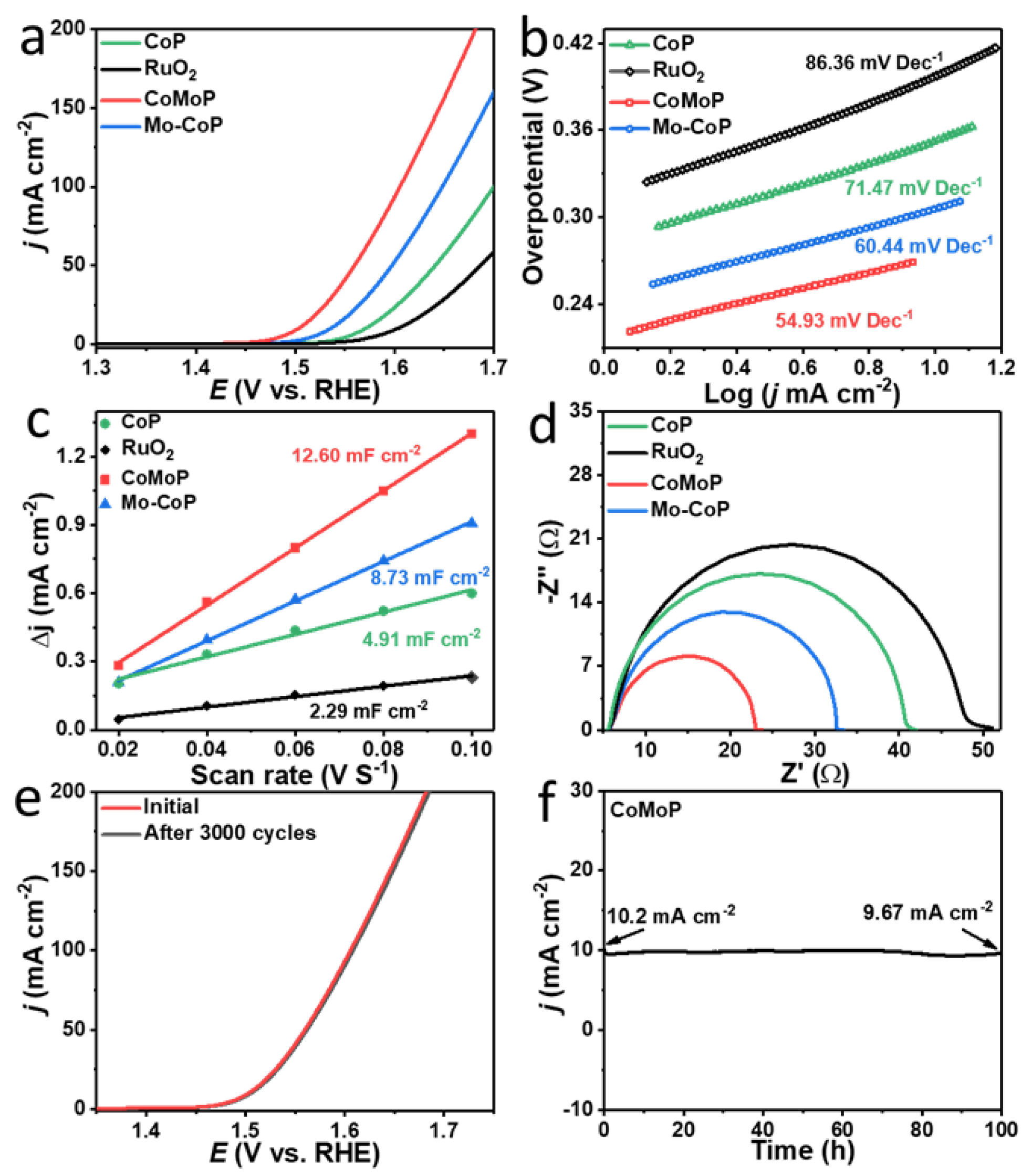 Nanomaterials 12 01098 g004