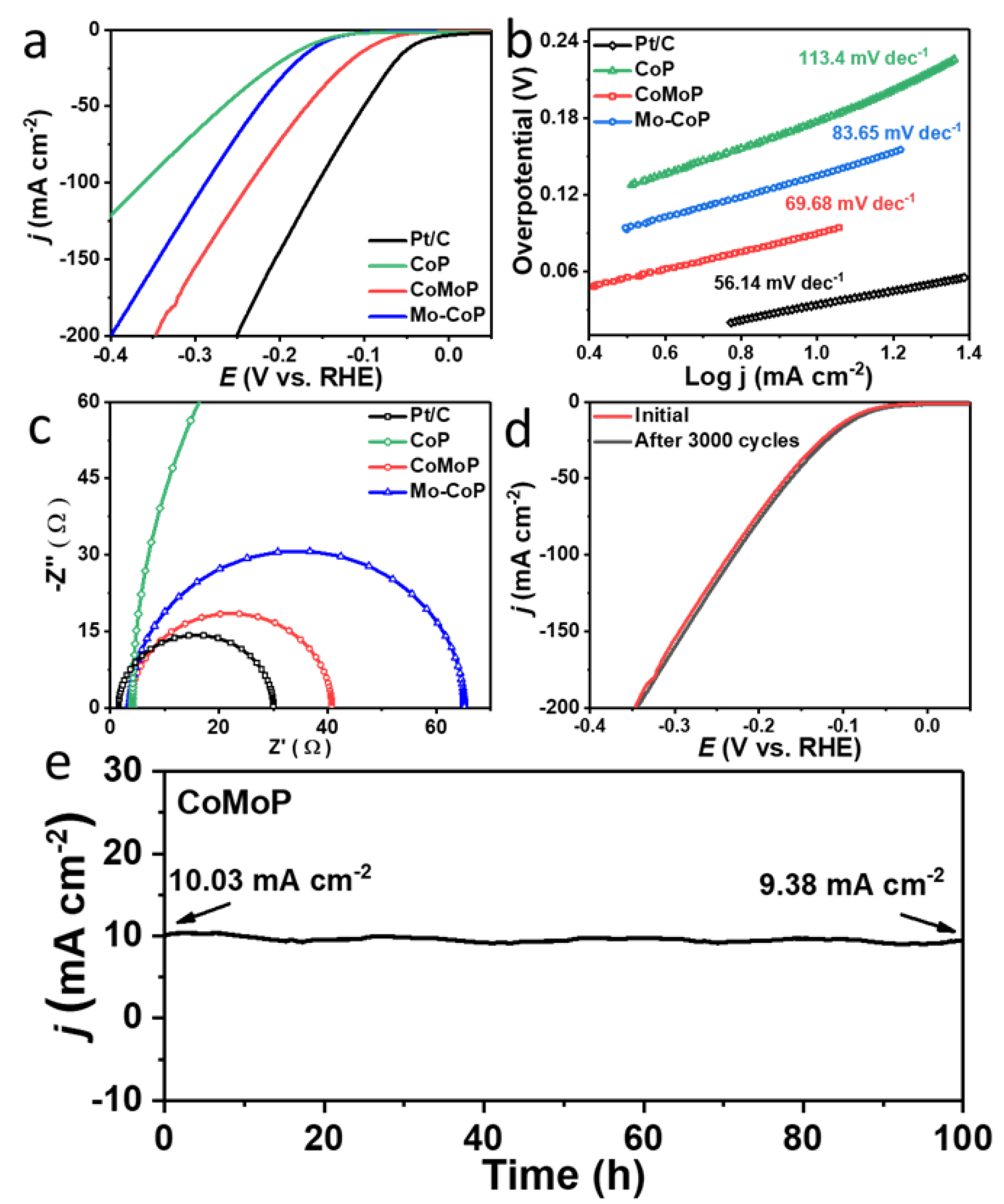 Nanomaterials 12 01098 g005