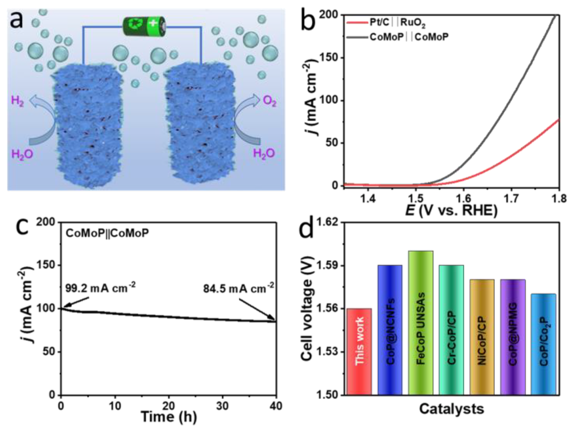 Nanomaterials 12 01098 g006