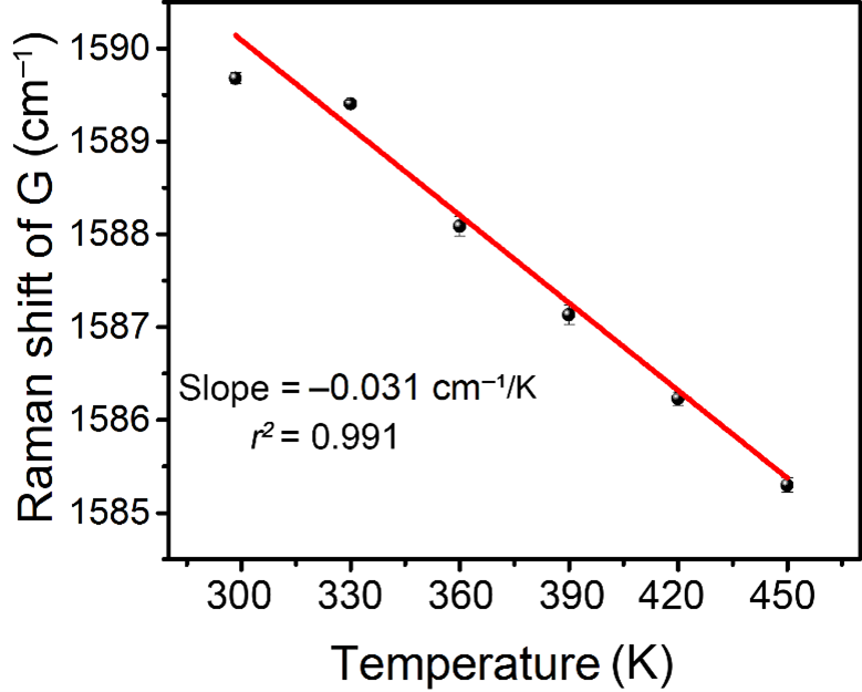 Nanomaterials 12 01101 g001