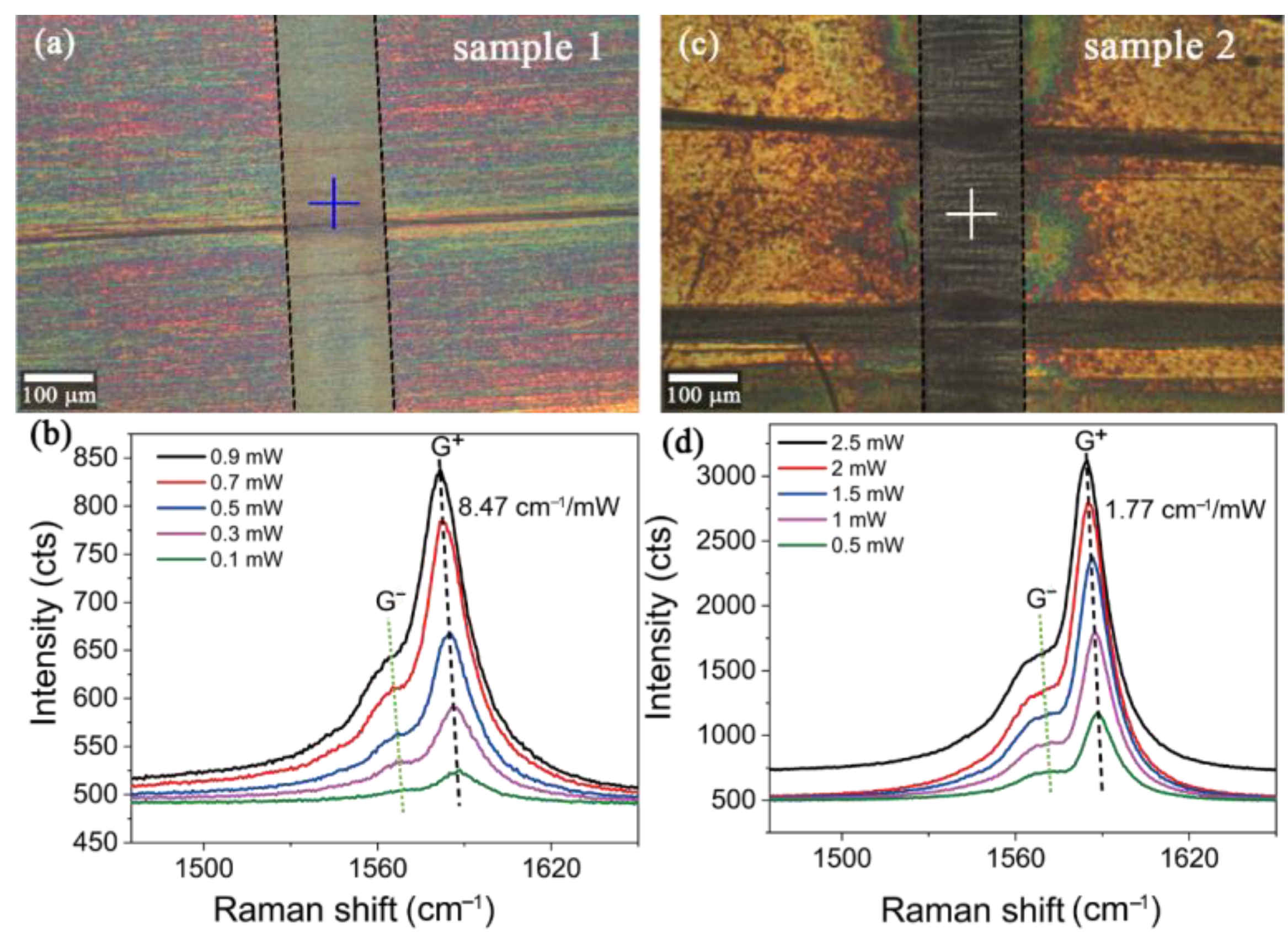Nanomaterials 12 01101 g002