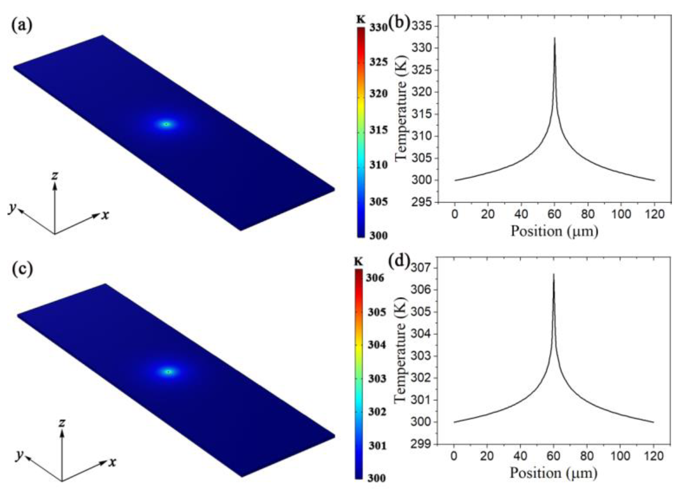 Nanomaterials 12 01101 g005