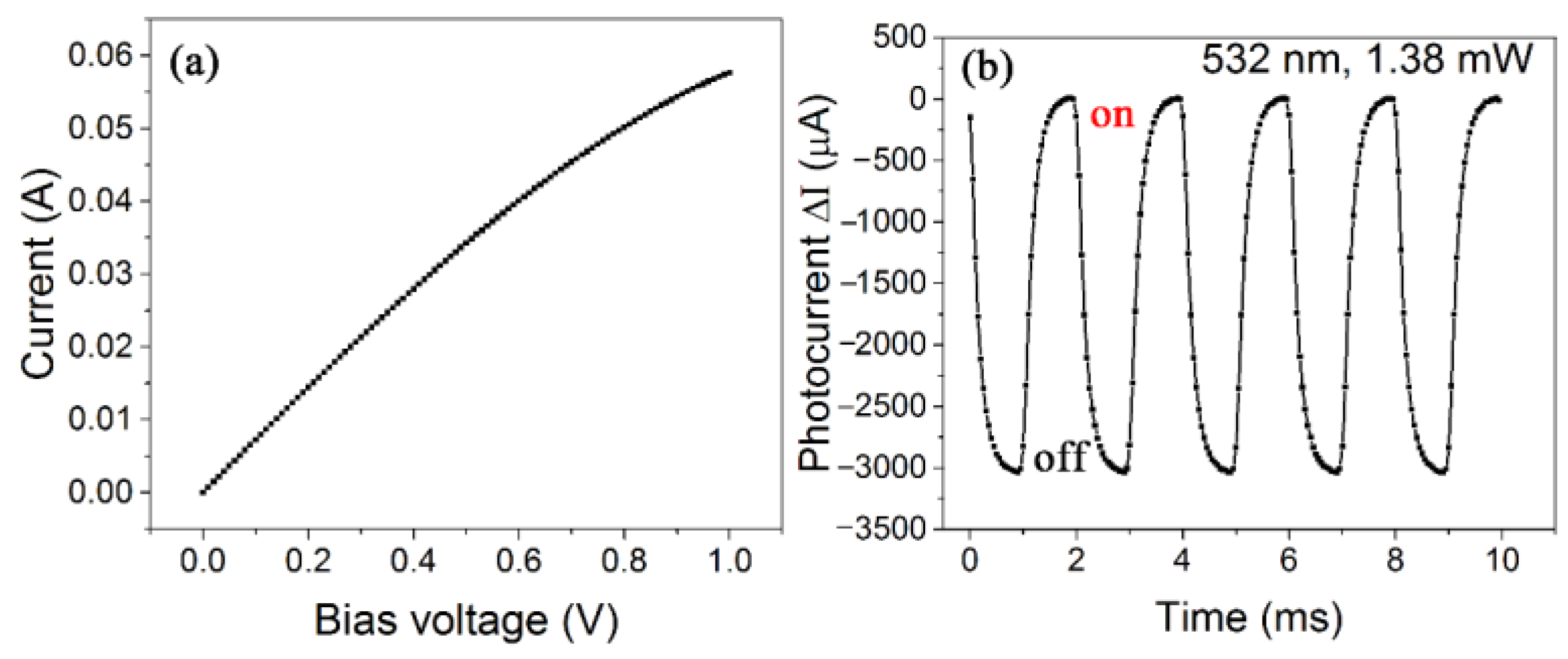 Nanomaterials 12 01101 g006
