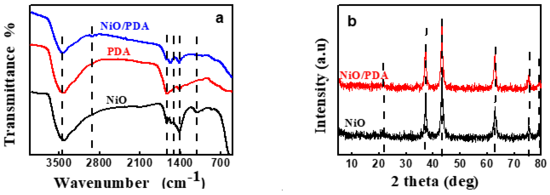 Nanomaterials 12 01103 g002