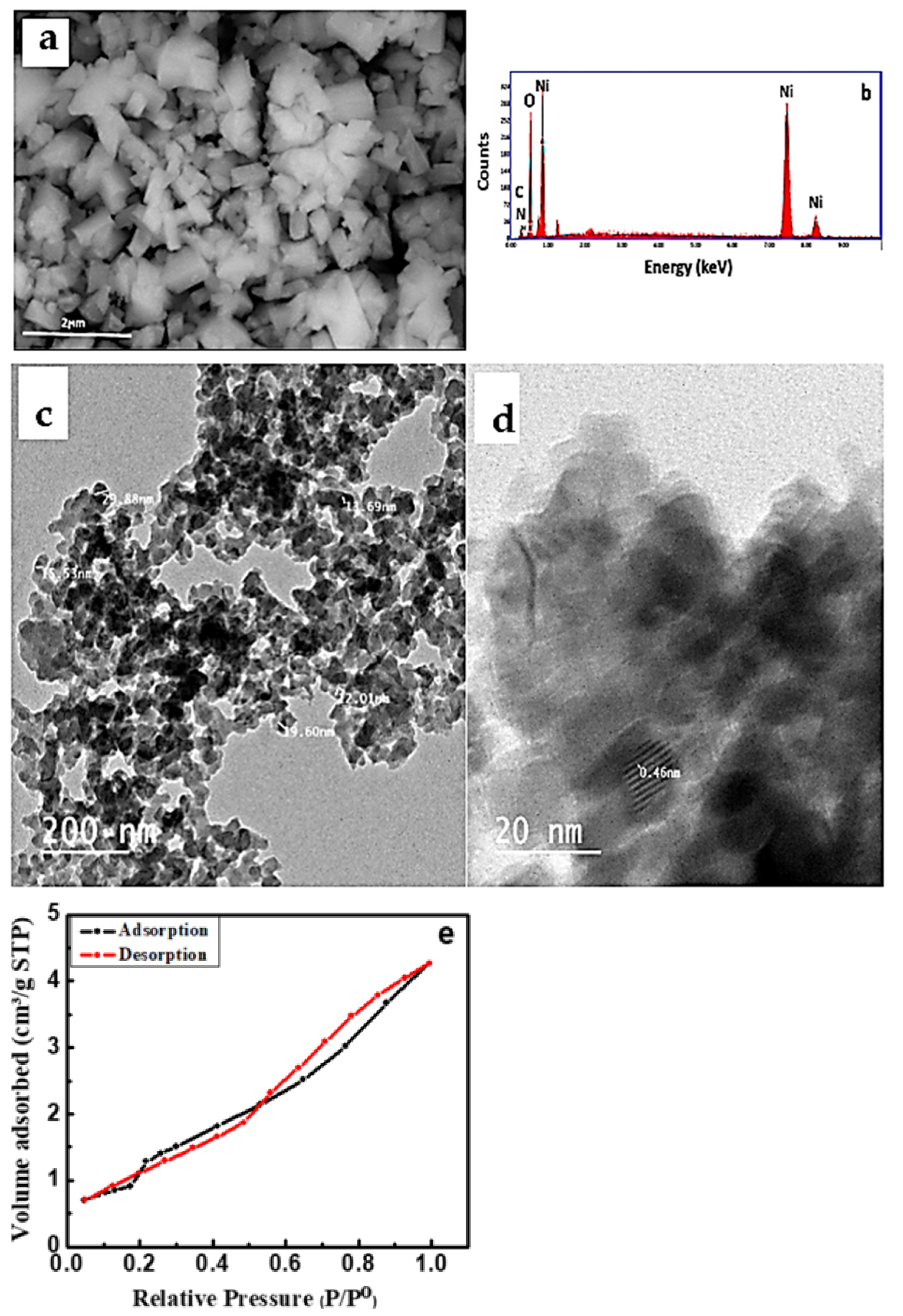 Nanomaterials 12 01103 g003