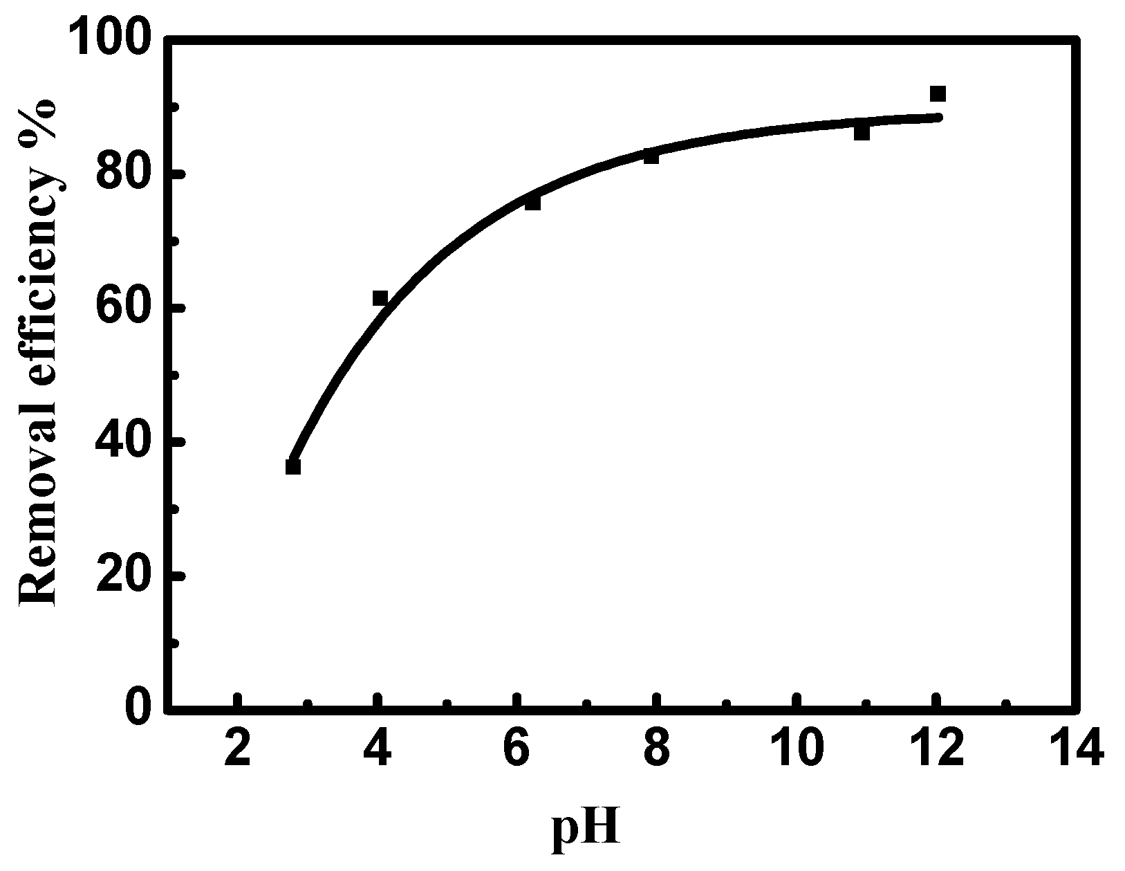 Nanomaterials 12 01103 g008