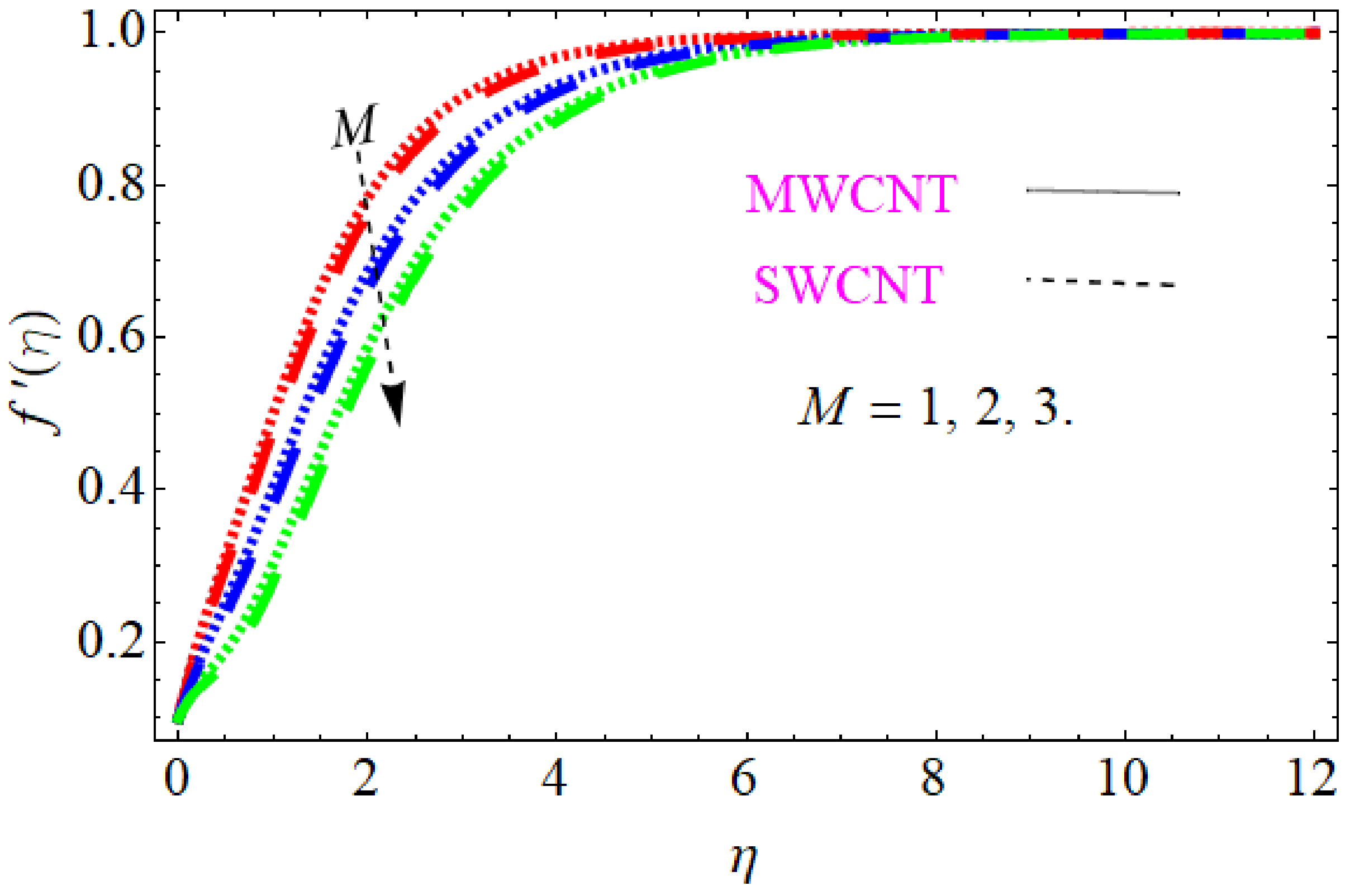 Nanomaterials 12 01108 g001