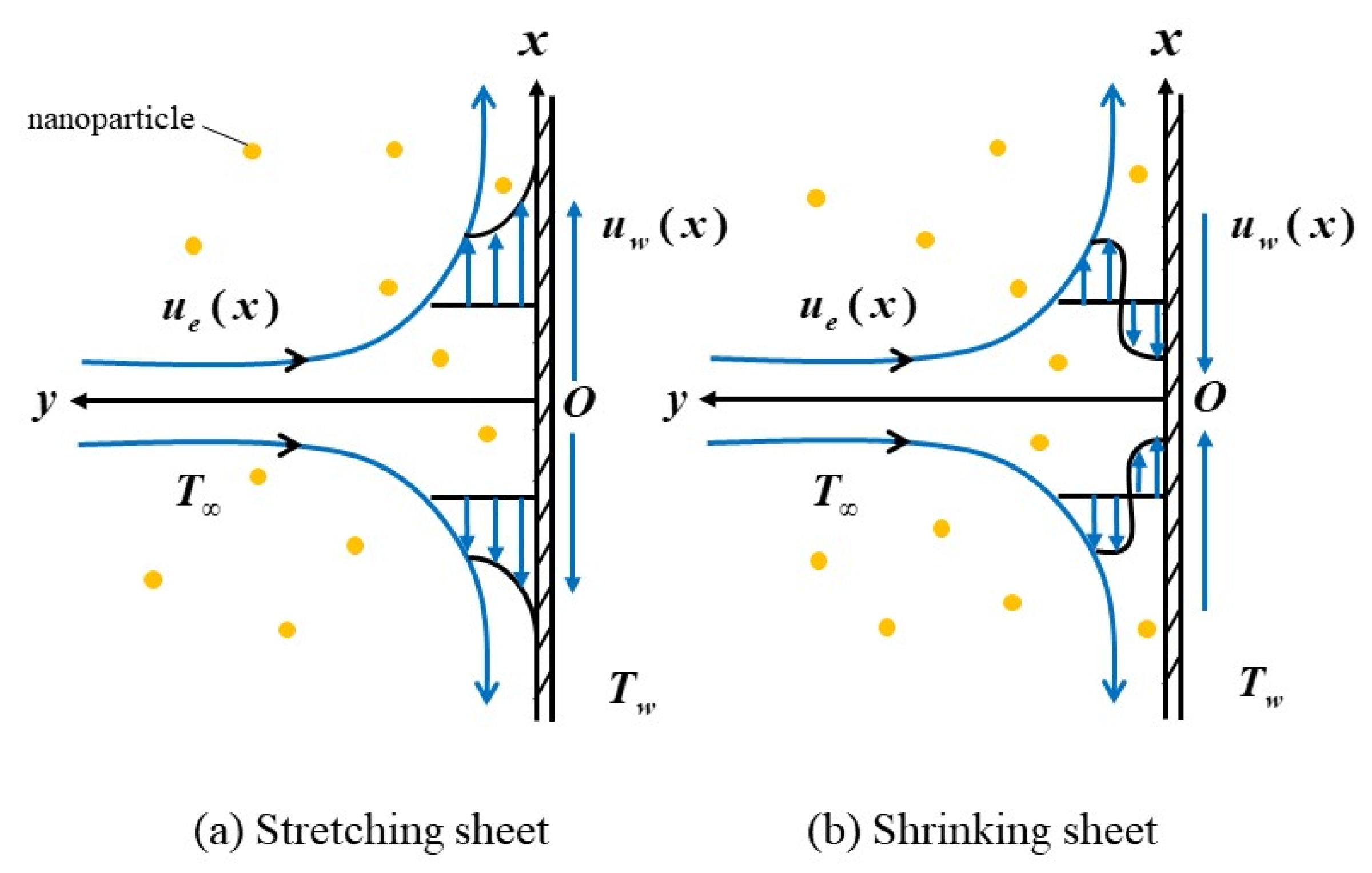 Nanomaterials 12 01109 g001 Nanomaterials 12 01109 g001