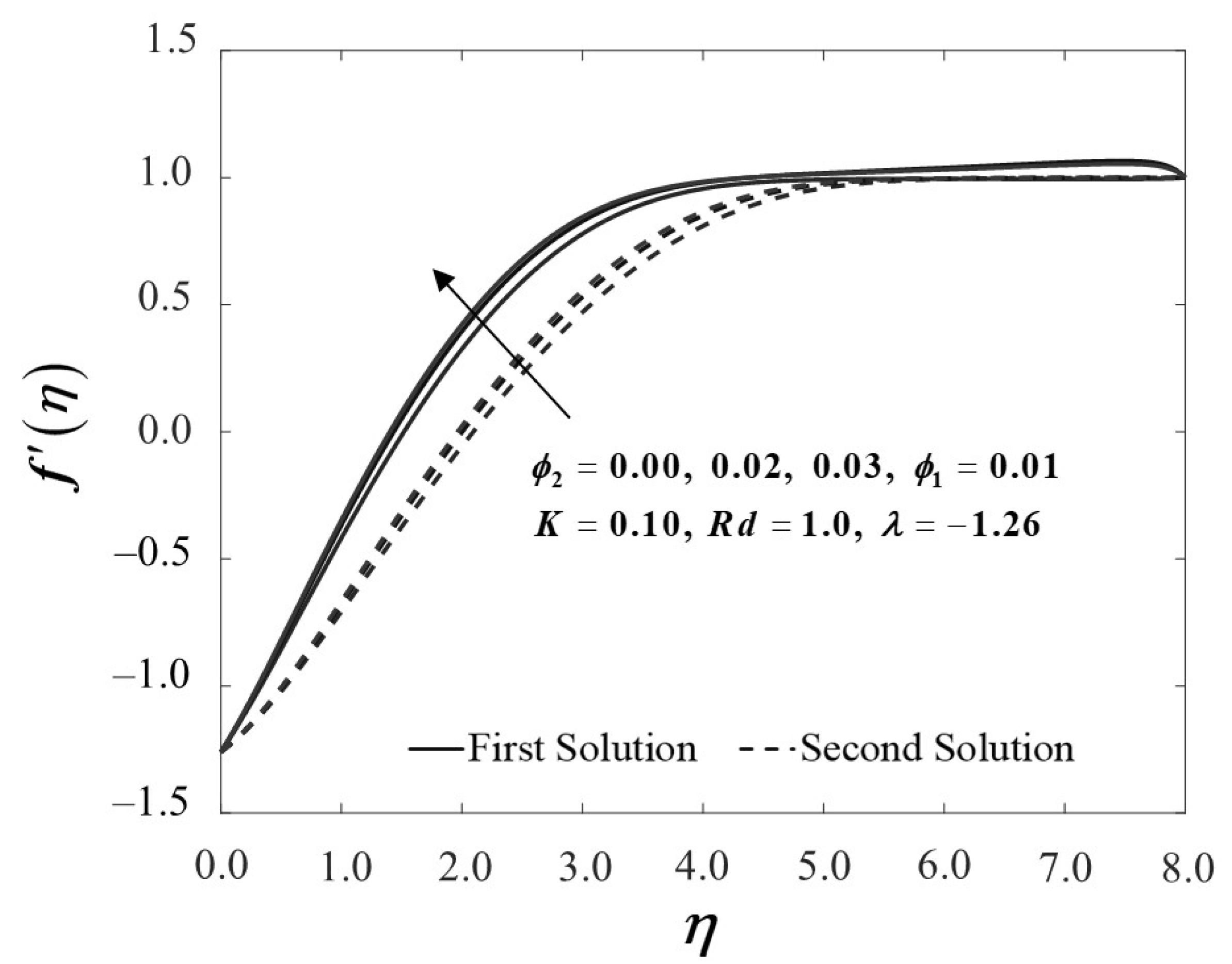 Nanomaterials 12 01109 g002 Nanomaterials 12 01109 g002