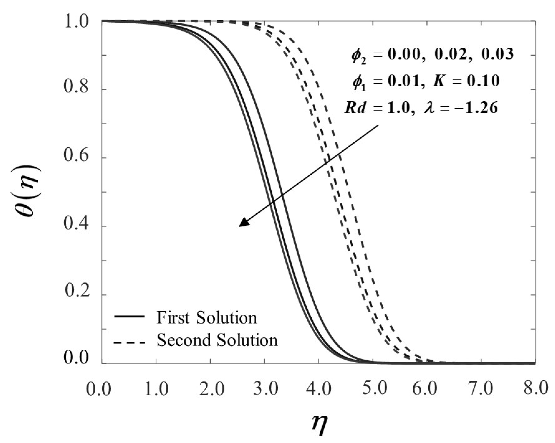 Nanomaterials 12 01109 g003 Nanomaterials 12 01109 g003