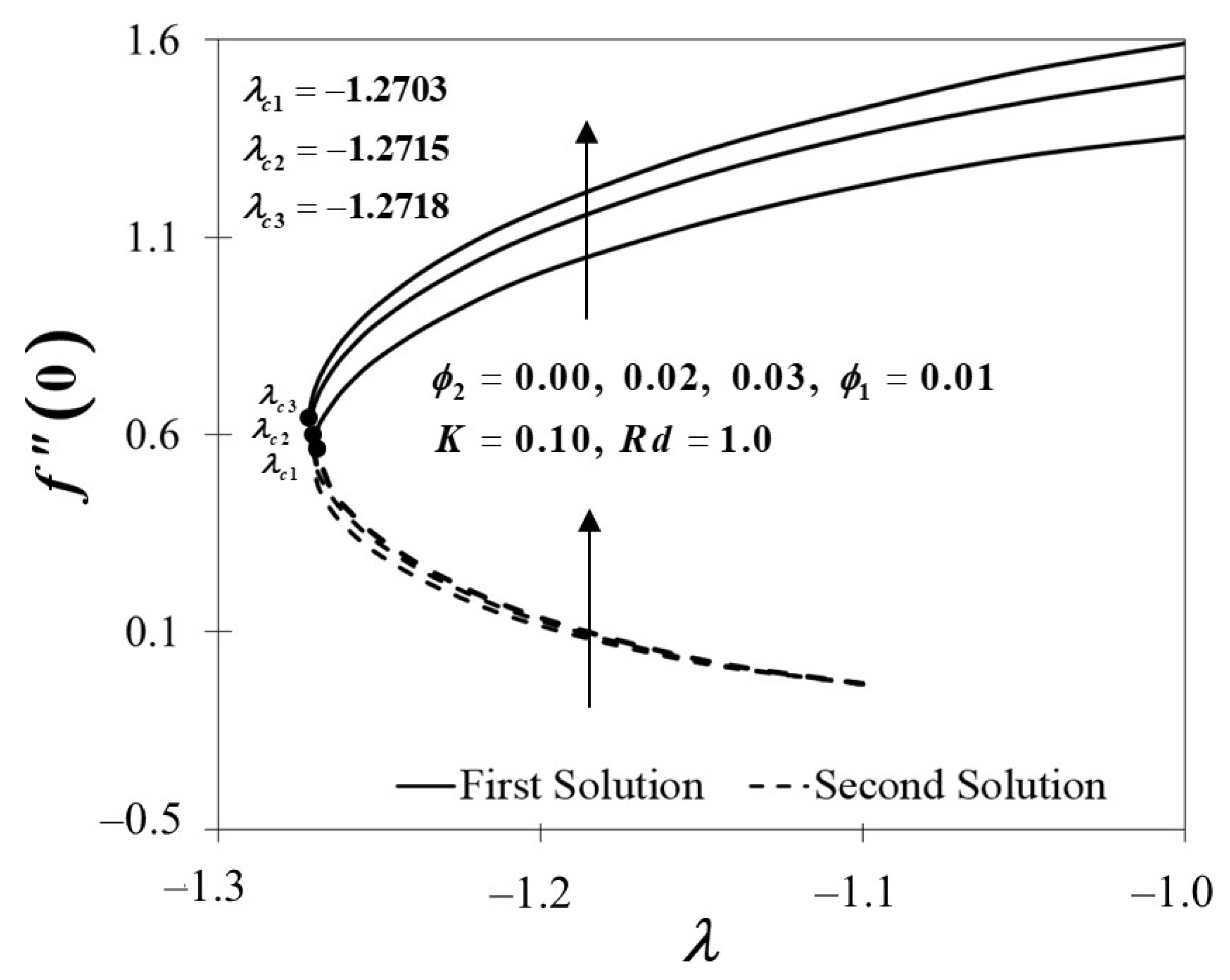 Nanomaterials 12 01109 g004 Nanomaterials 12 01109 g004