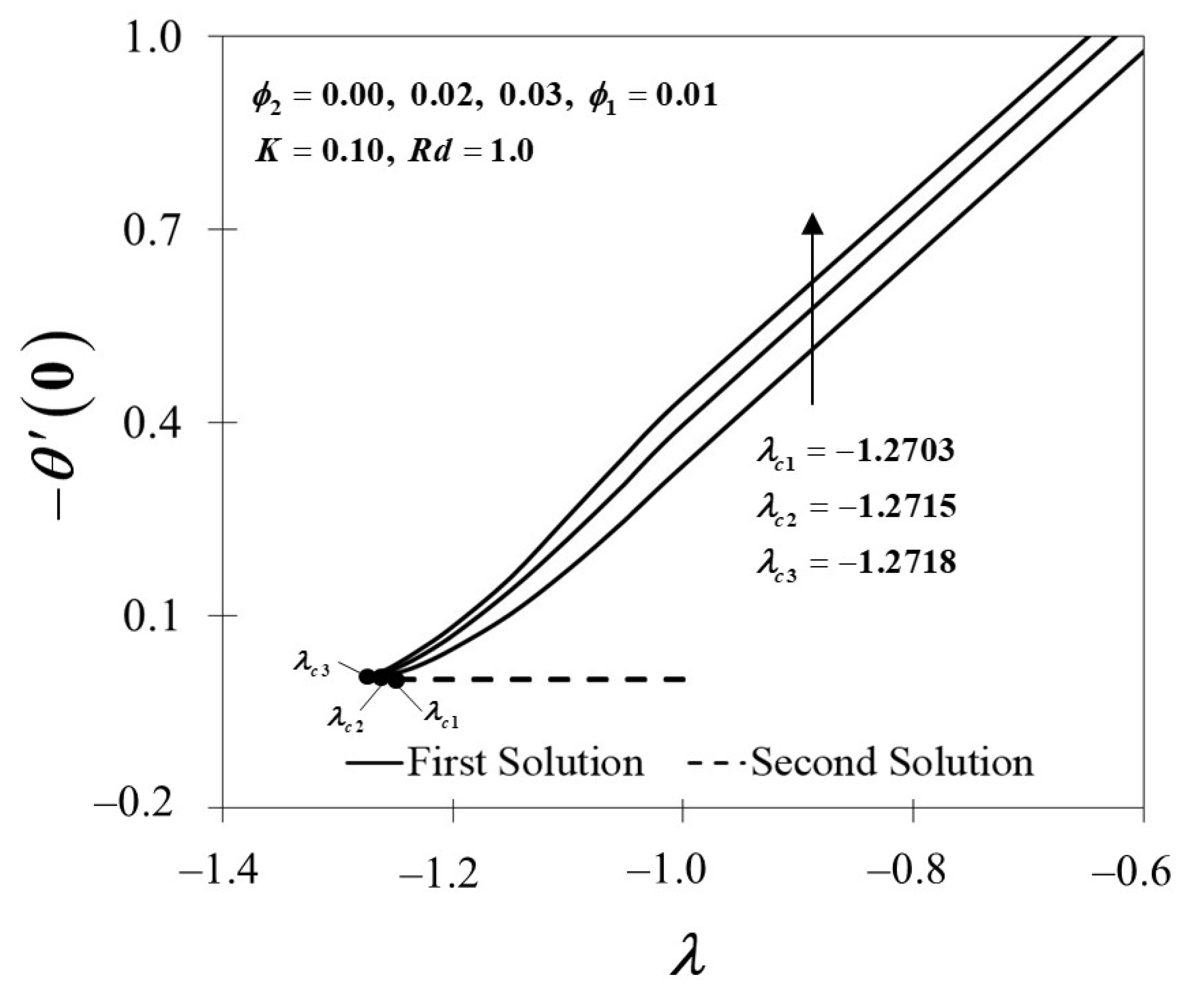 Nanomaterials 12 01109 g005 Nanomaterials 12 01109 g005