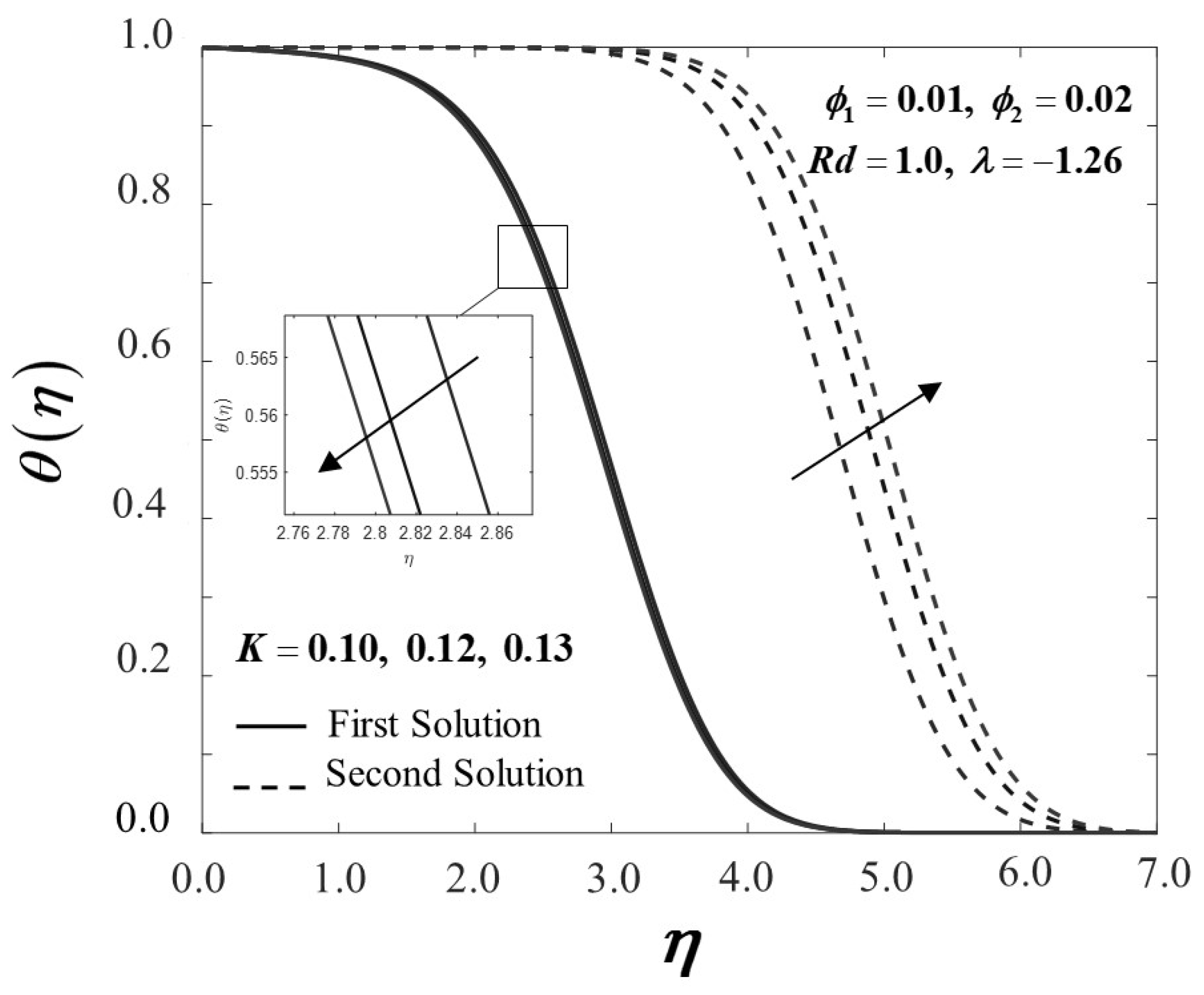 Nanomaterials 12 01109 g007 Nanomaterials 12 01109 g007