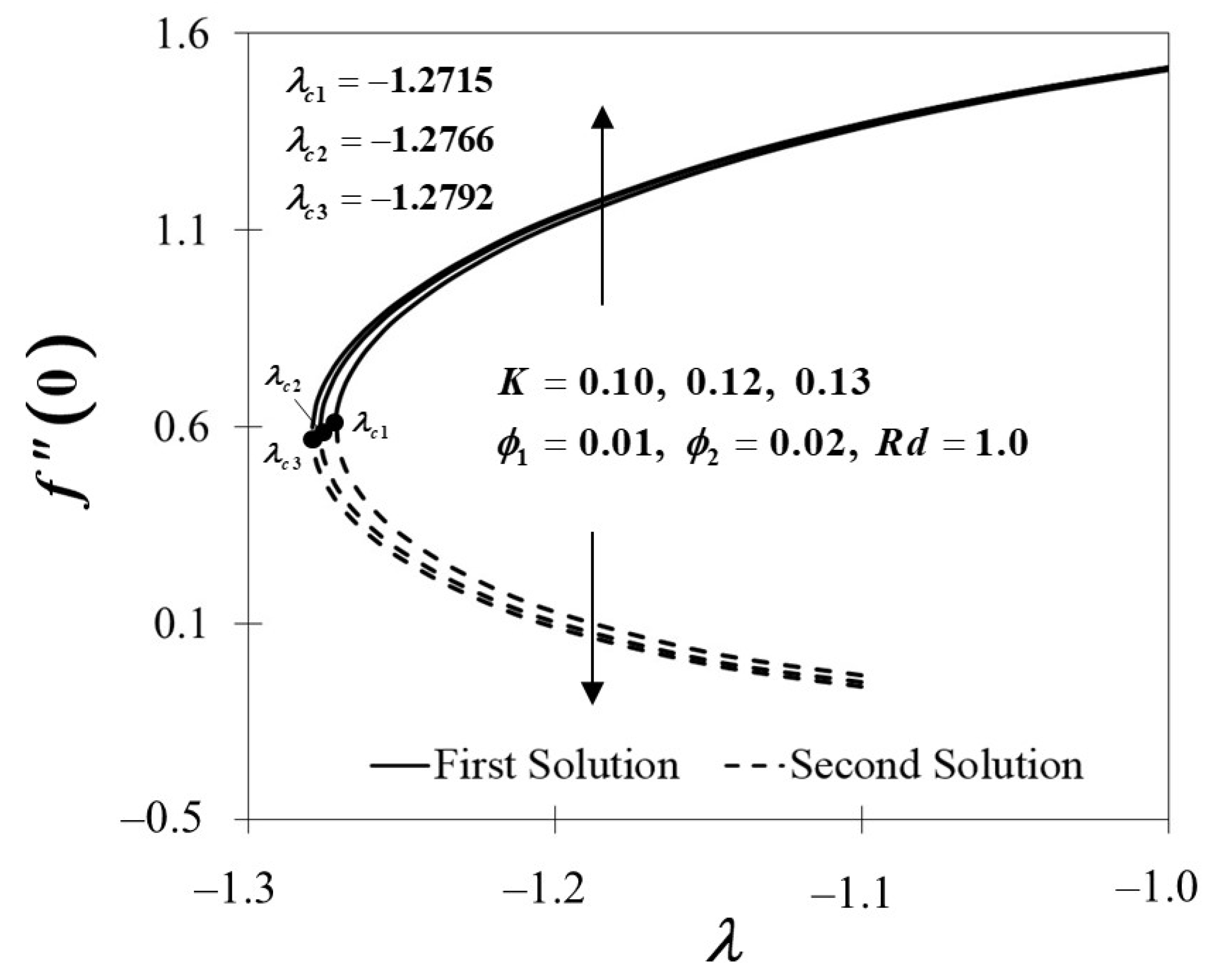Nanomaterials 12 01109 g008 Nanomaterials 12 01109 g008