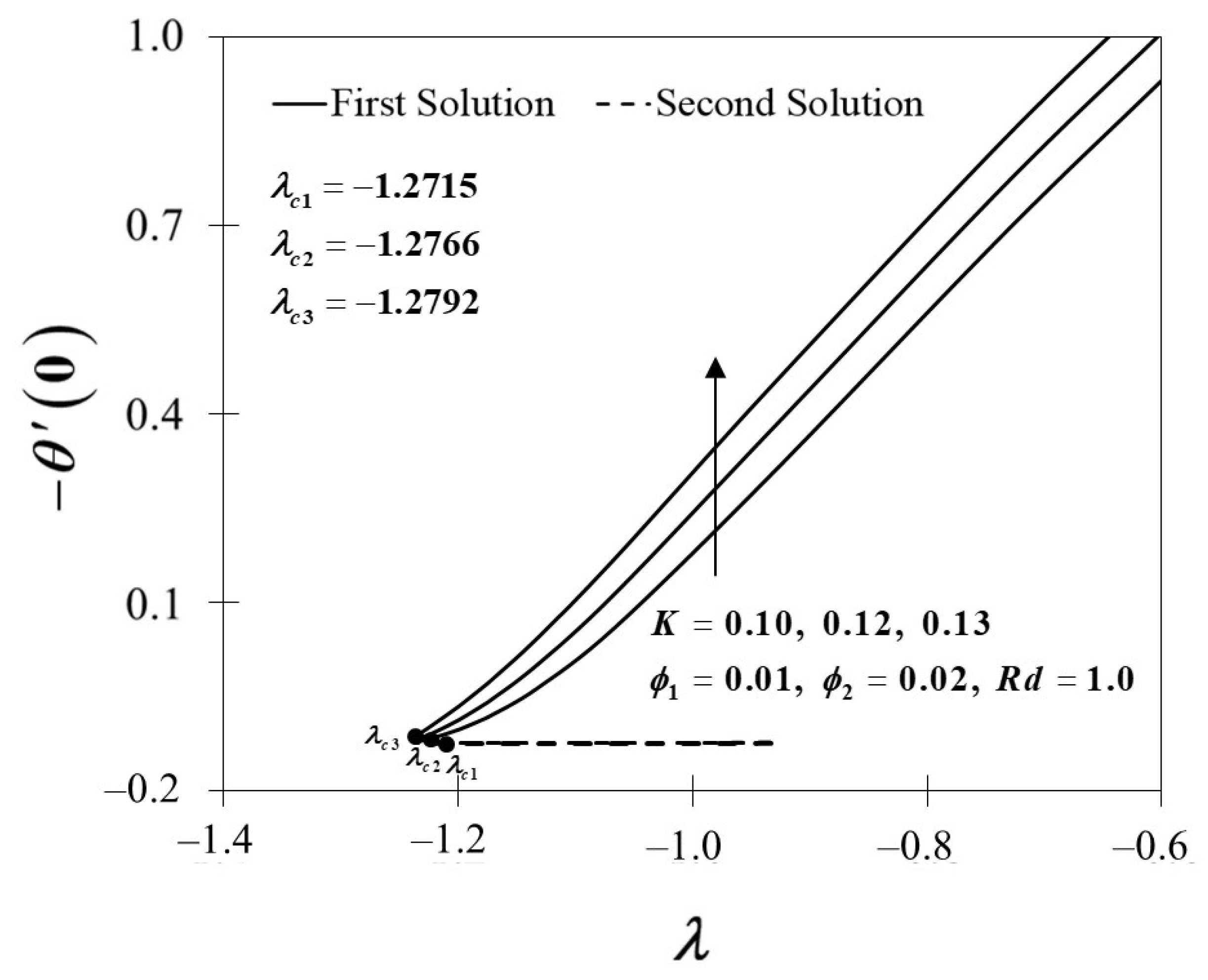 Nanomaterials 12 01109 g009 Nanomaterials 12 01109 g009