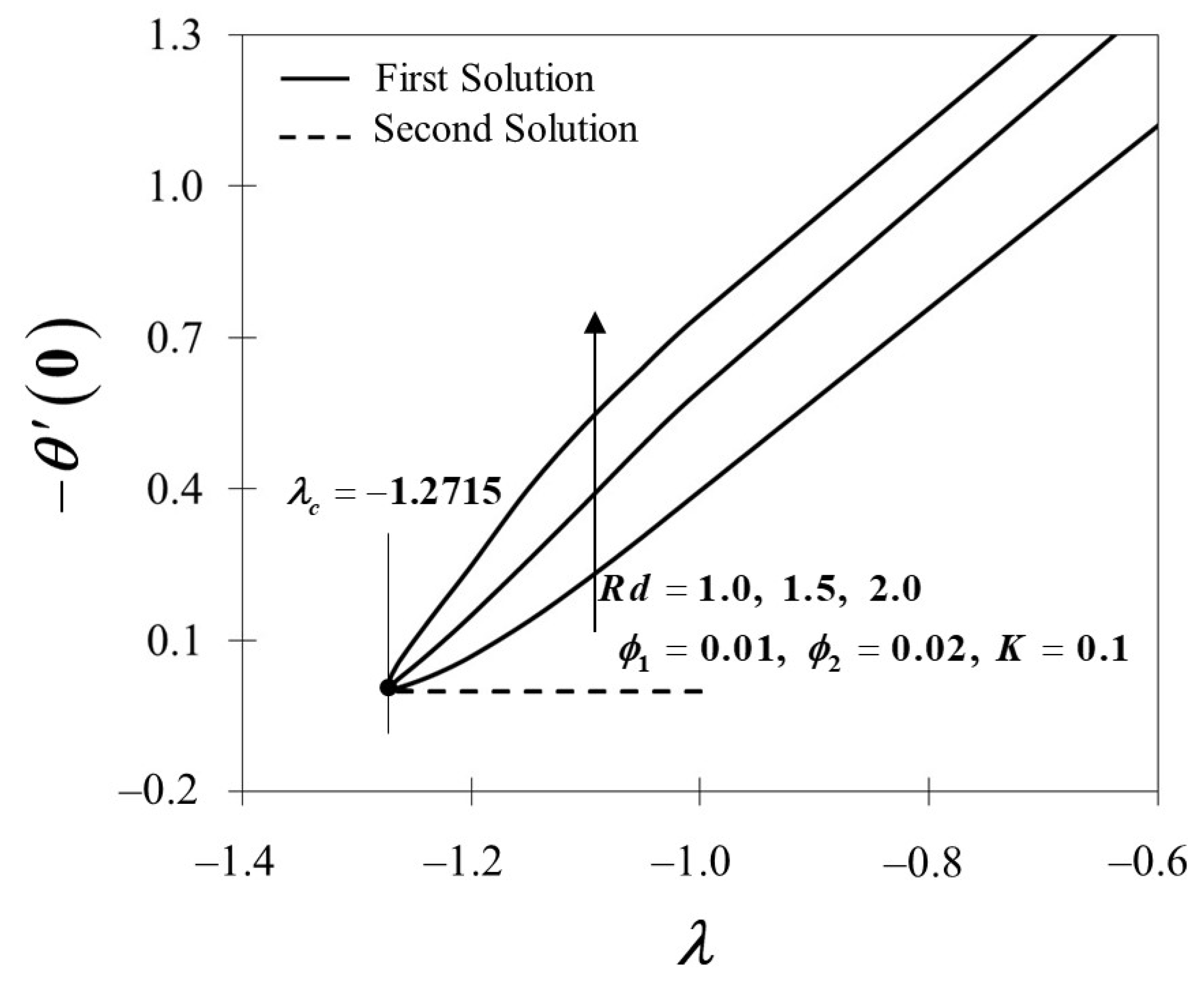 Nanomaterials 12 01109 g011 Nanomaterials 12 01109 g011