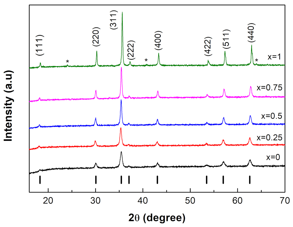 Nanomaterials 12 01113 g001