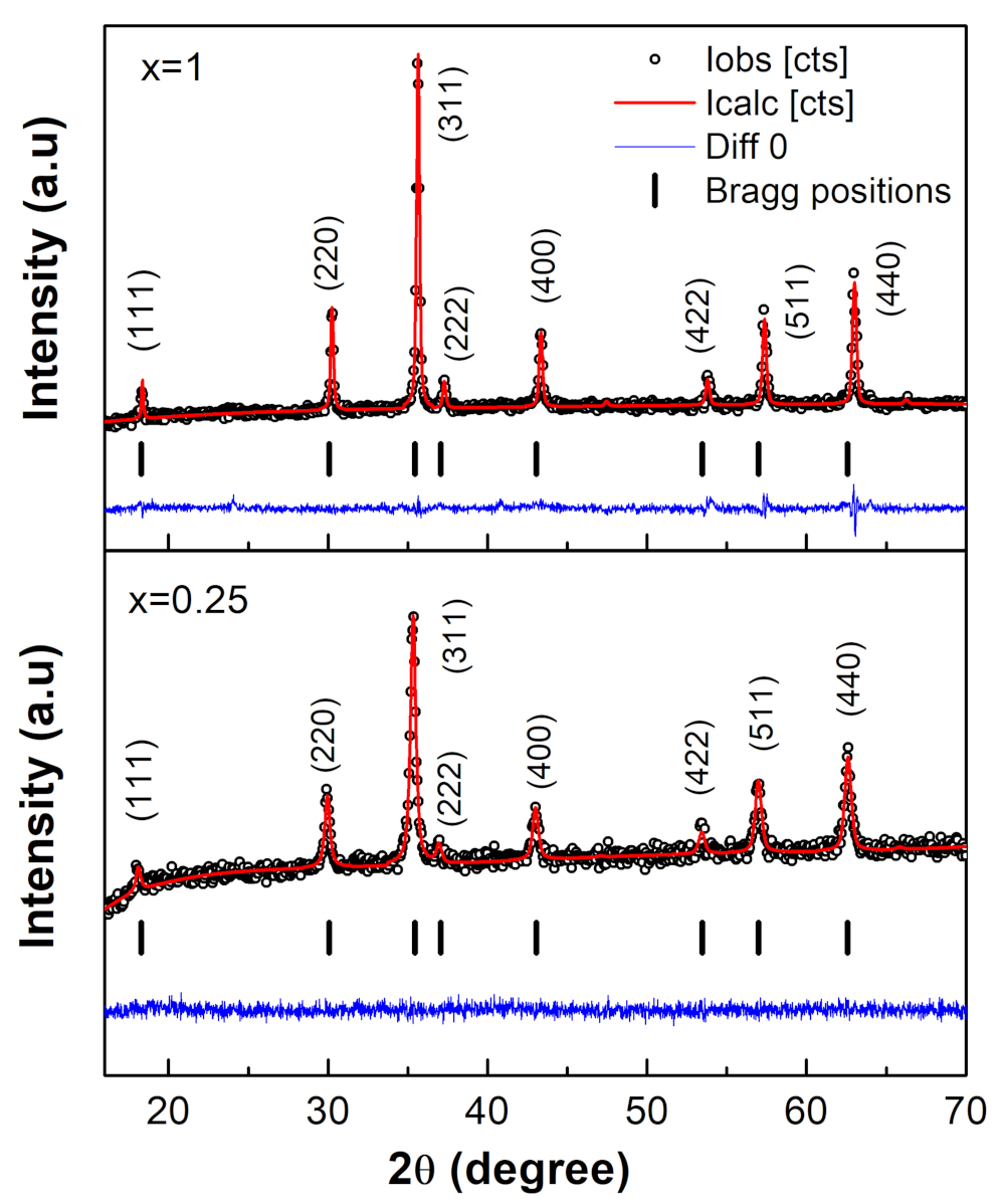 Nanomaterials 12 01113 g002