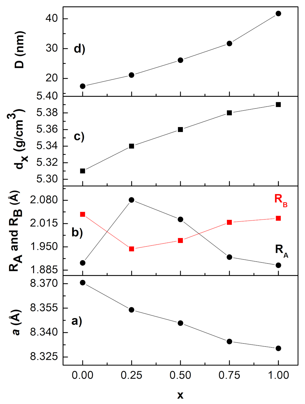 Nanomaterials 12 01113 g003