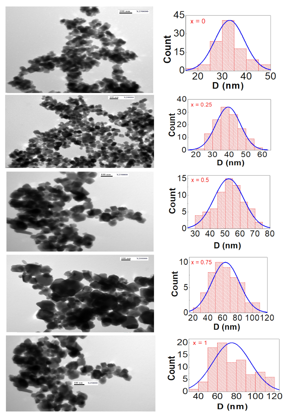 Nanomaterials 12 01113 g004