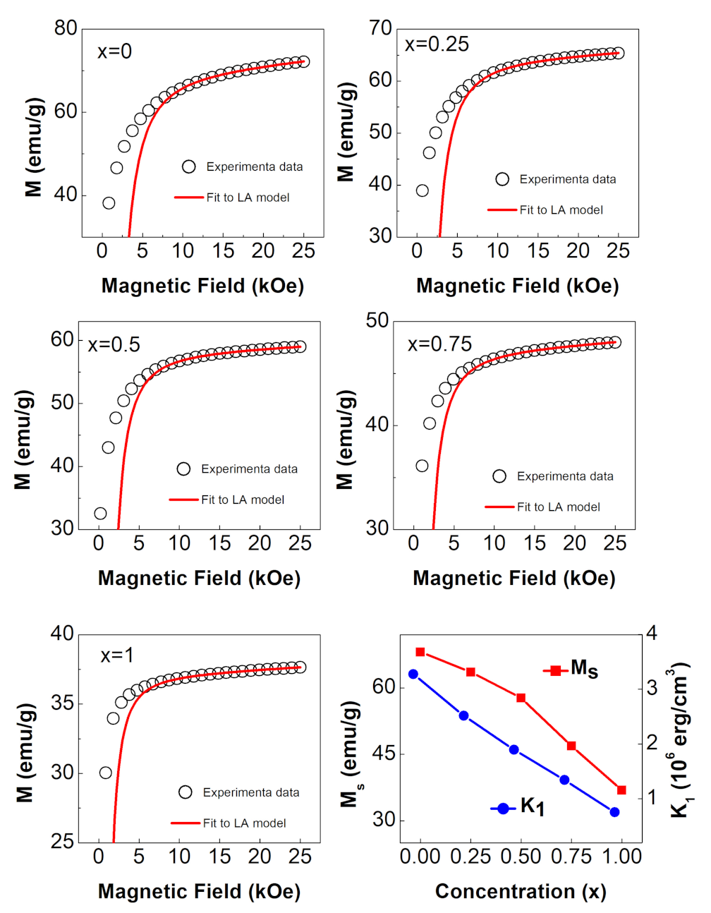 Nanomaterials 12 01113 g007