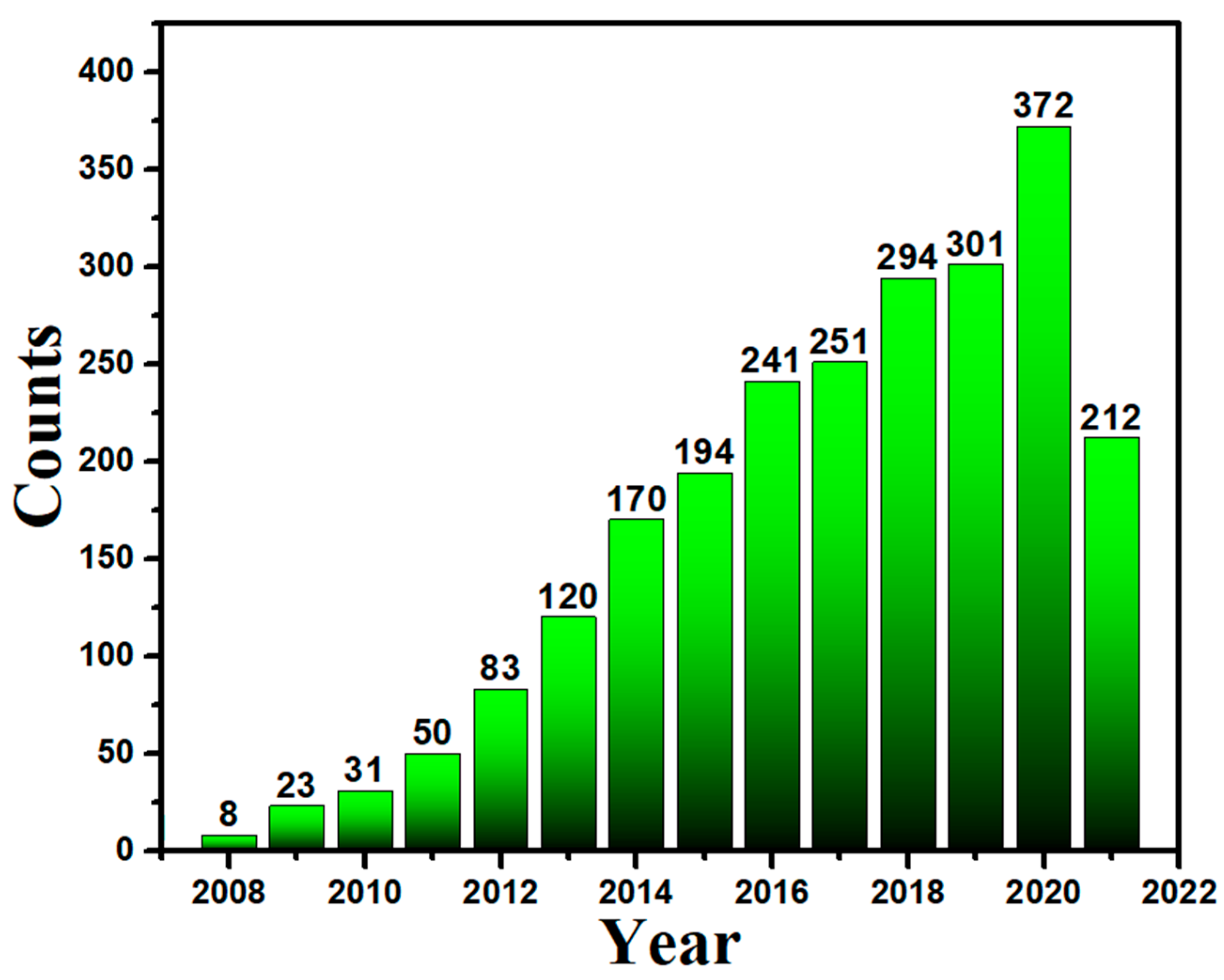 Nanomaterials 12 01115 g003