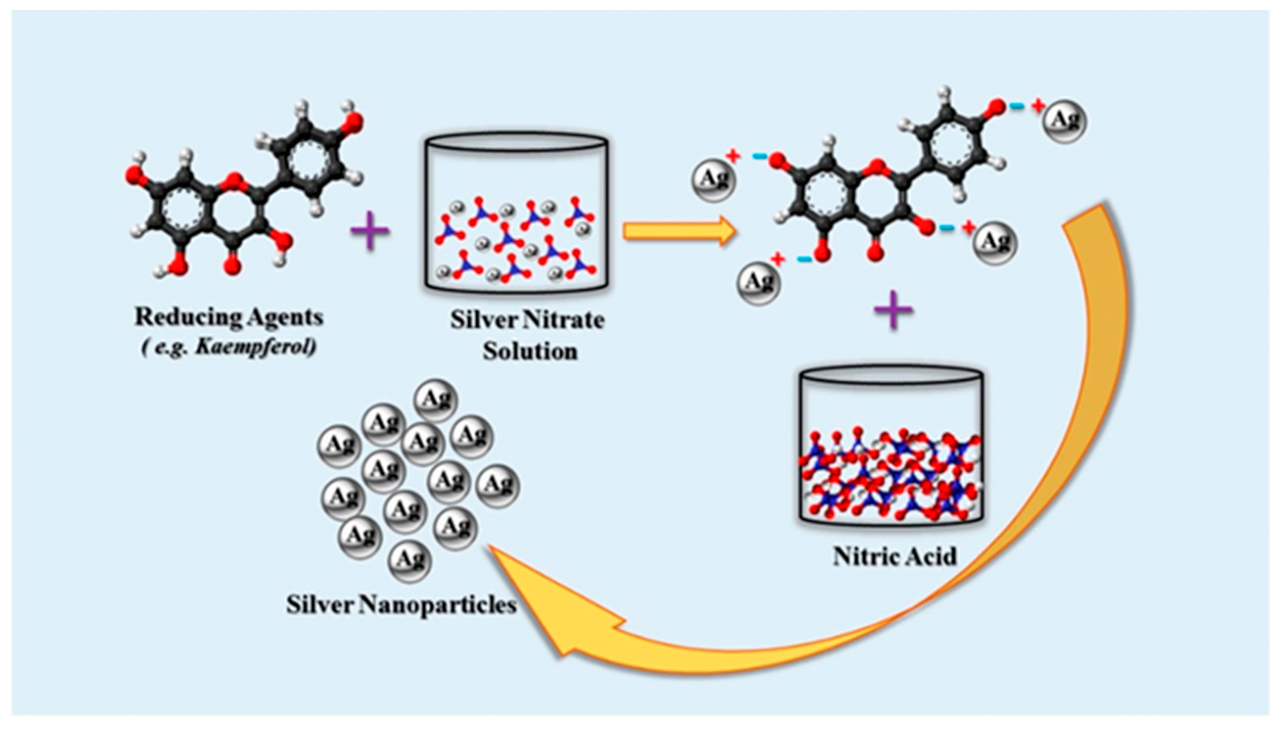 Nanomaterials 12 01115 g007