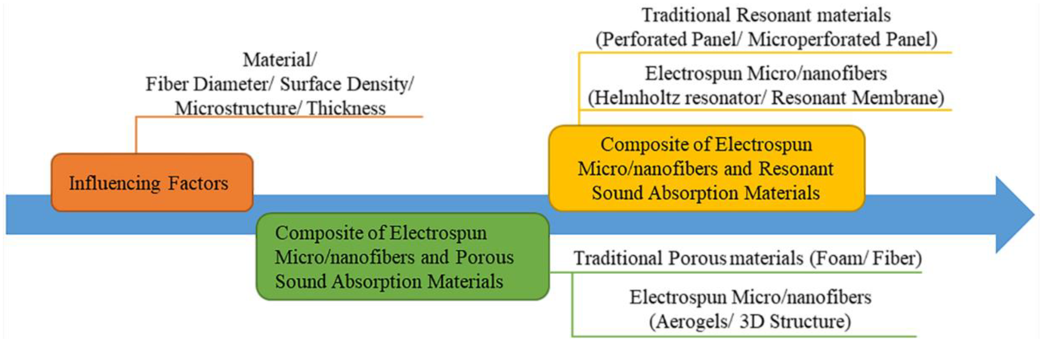 Nanomaterials 12 01123 g001