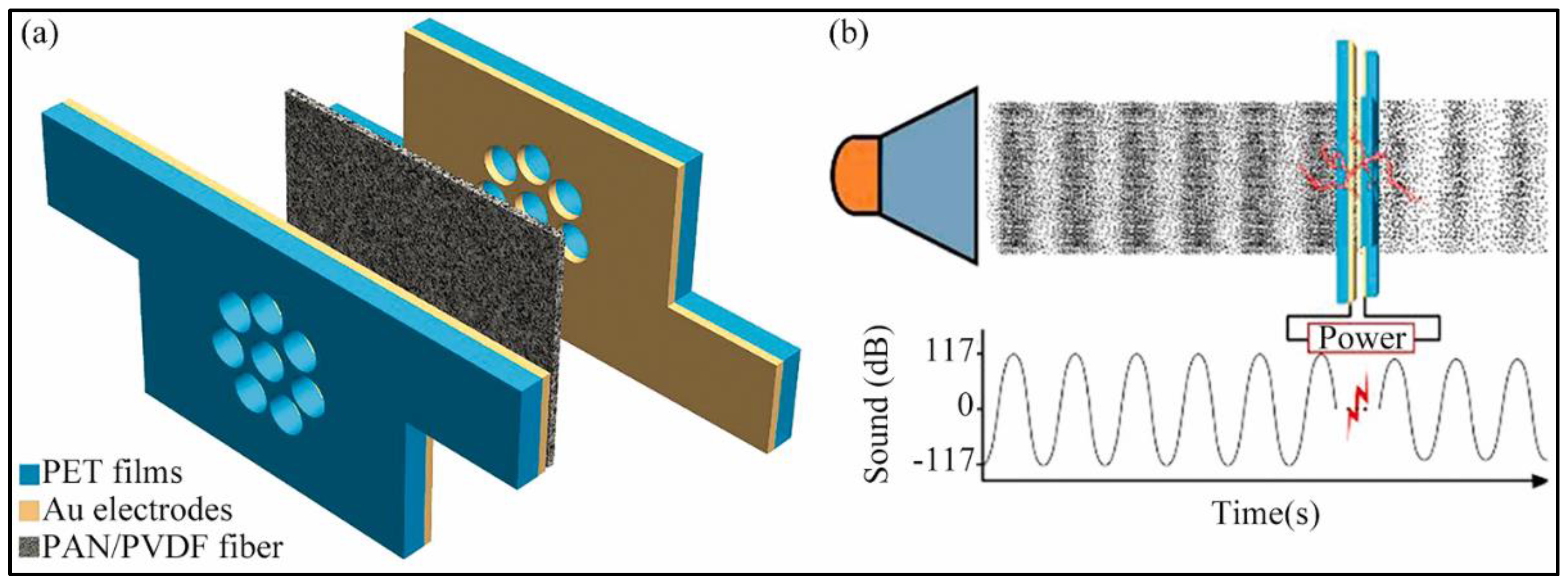 Nanomaterials 12 01123 g002