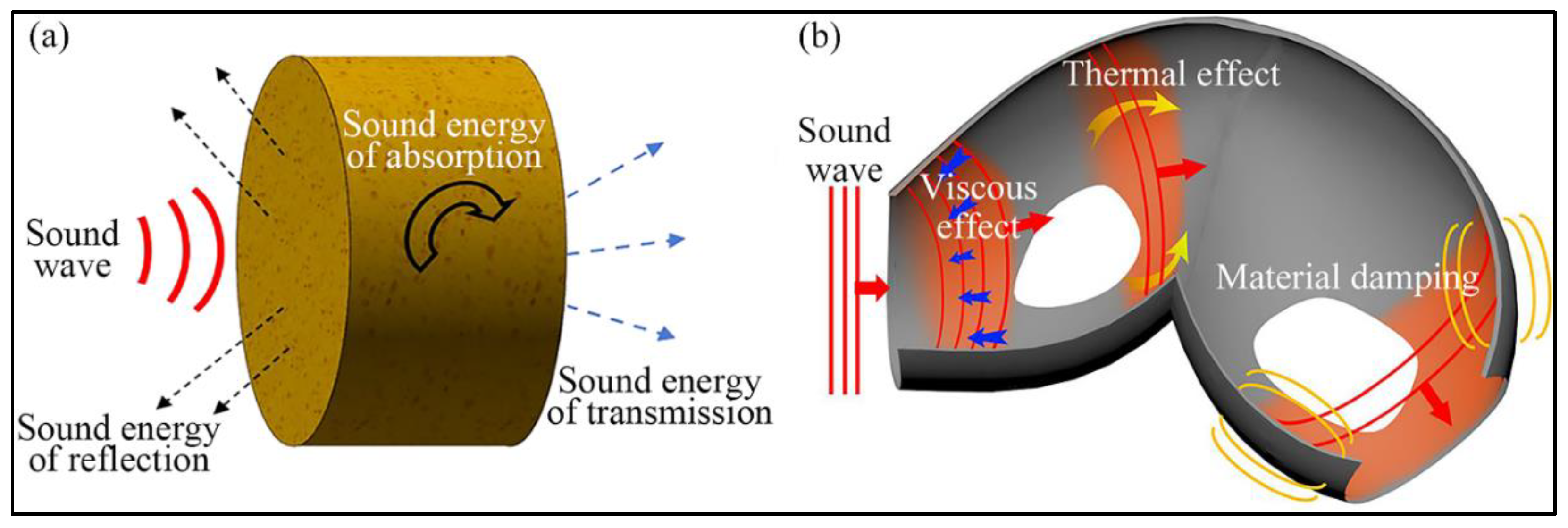 Nanomaterials 12 01123 g003