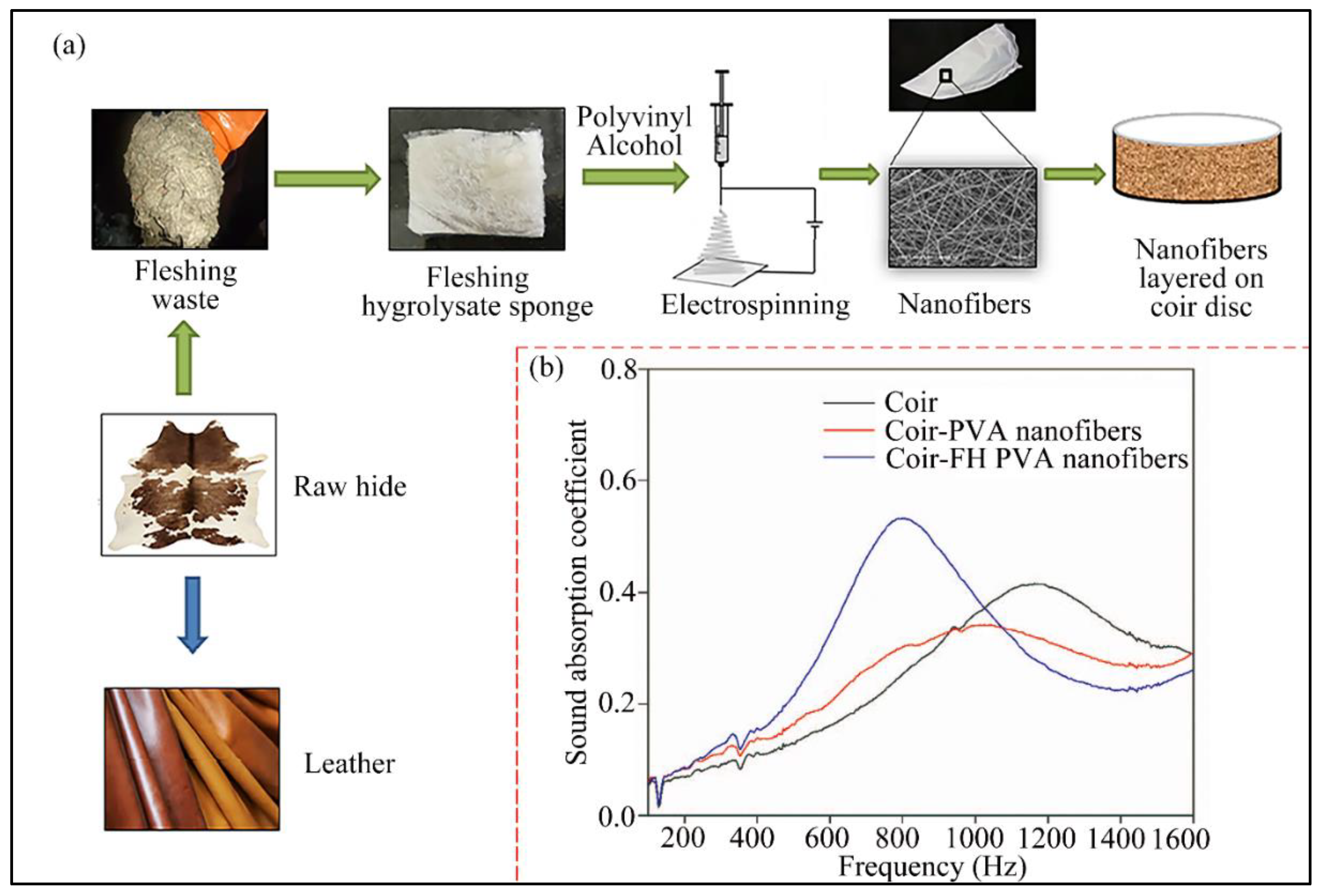 Nanomaterials 12 01123 g004