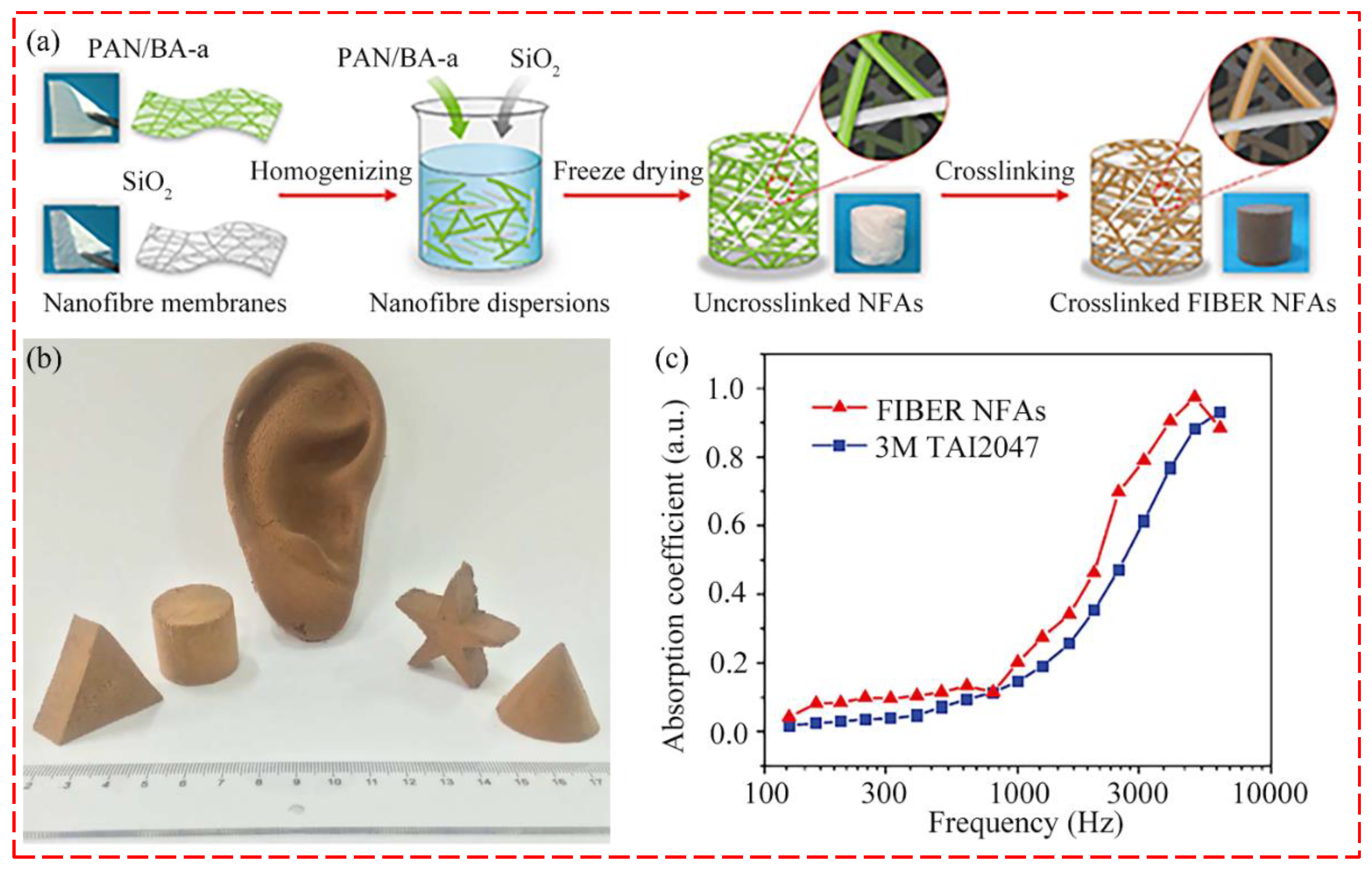 Nanomaterials 12 01123 g006a