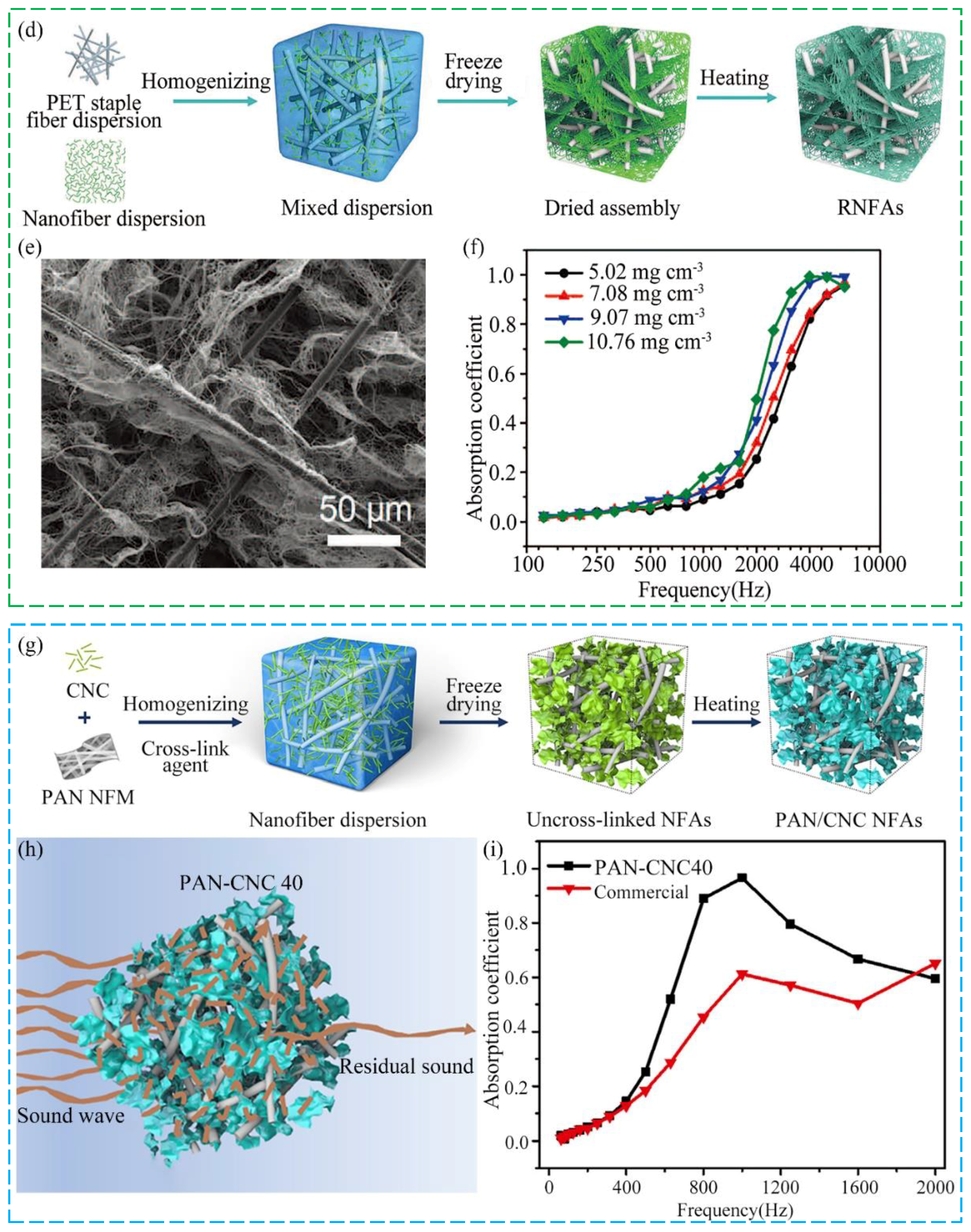 Nanomaterials 12 01123 g006b