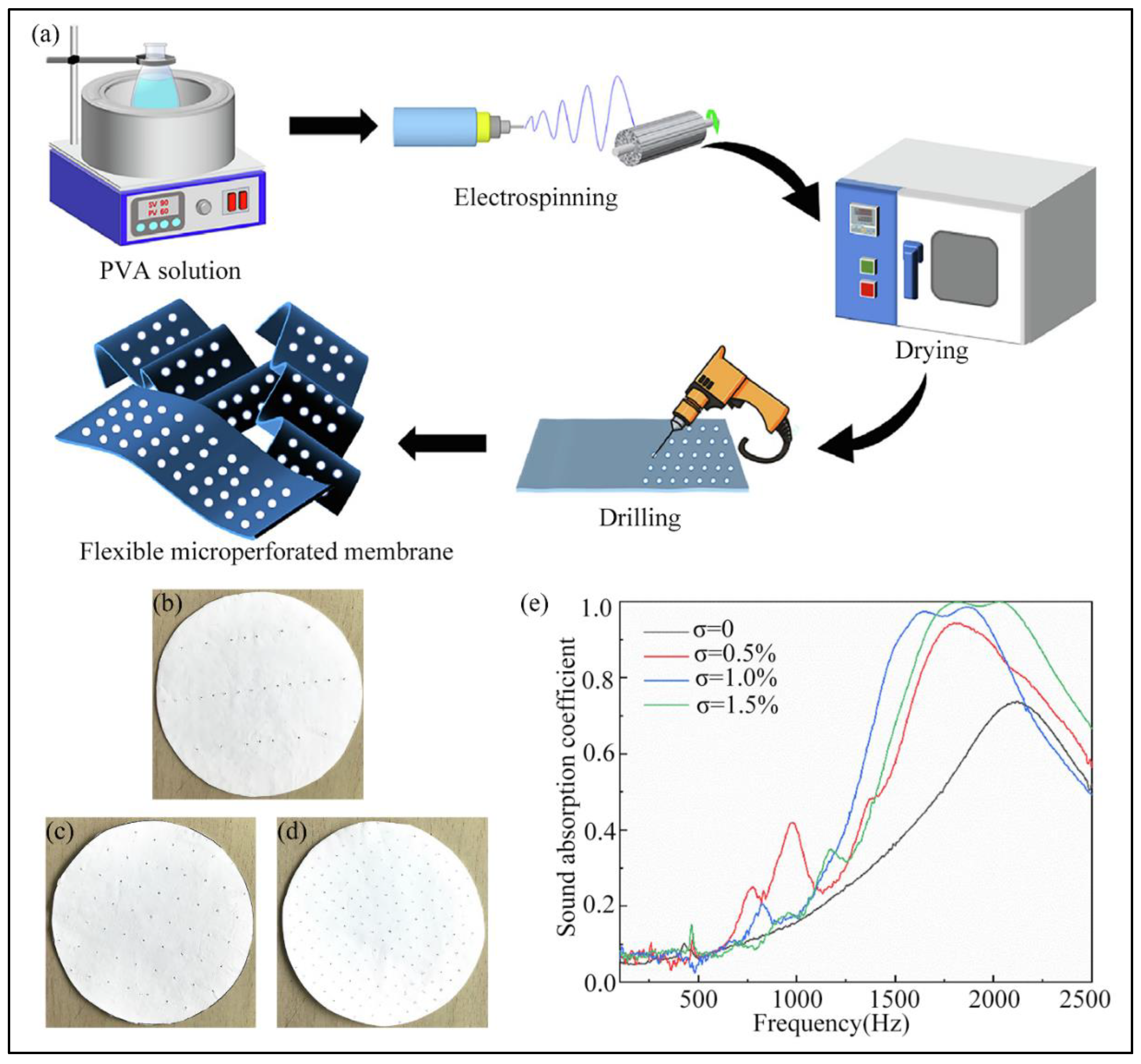 Nanomaterials 12 01123 g009
