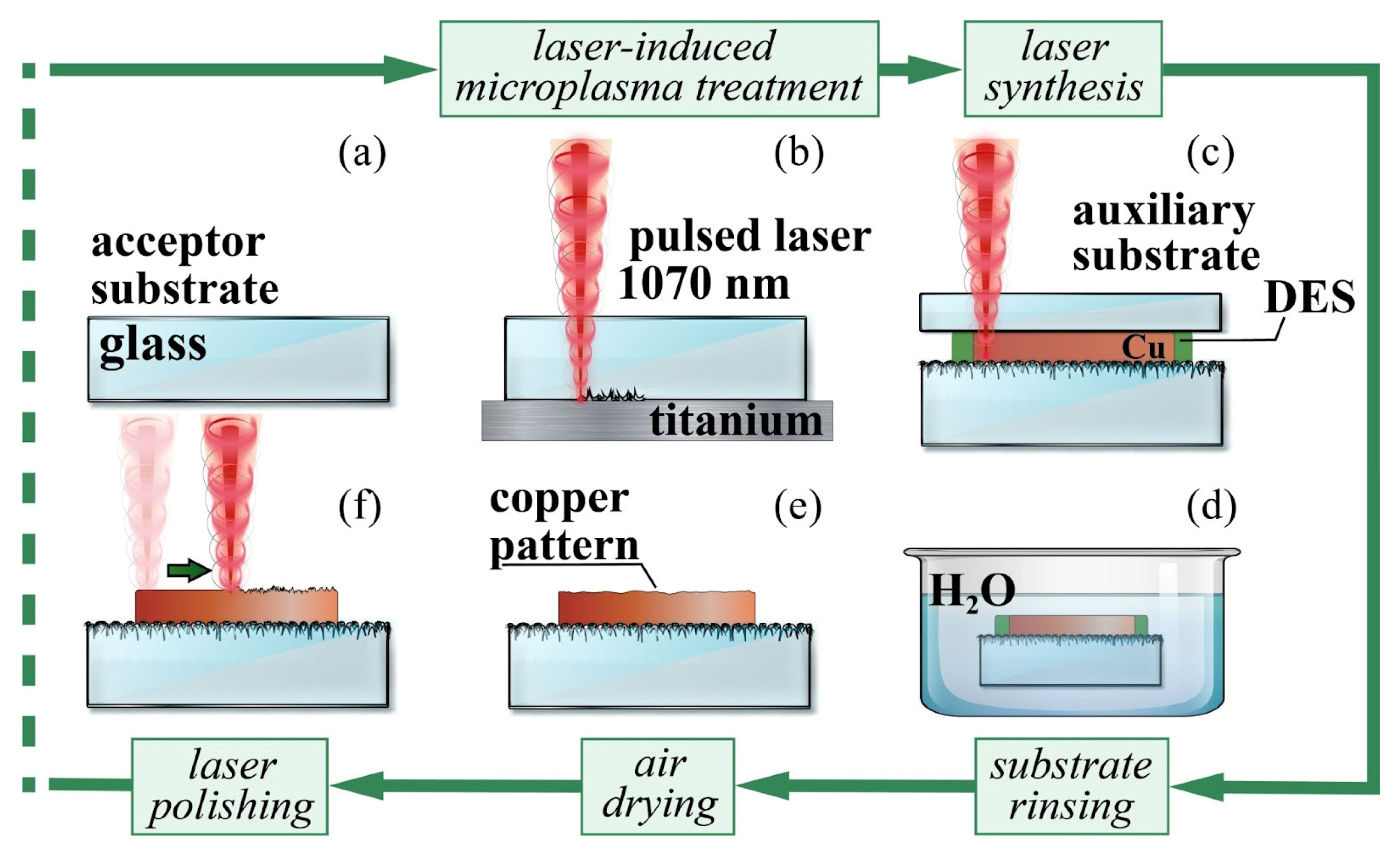 Nanomaterials 12 01127 g001 Nanomaterials 12 01127 g001