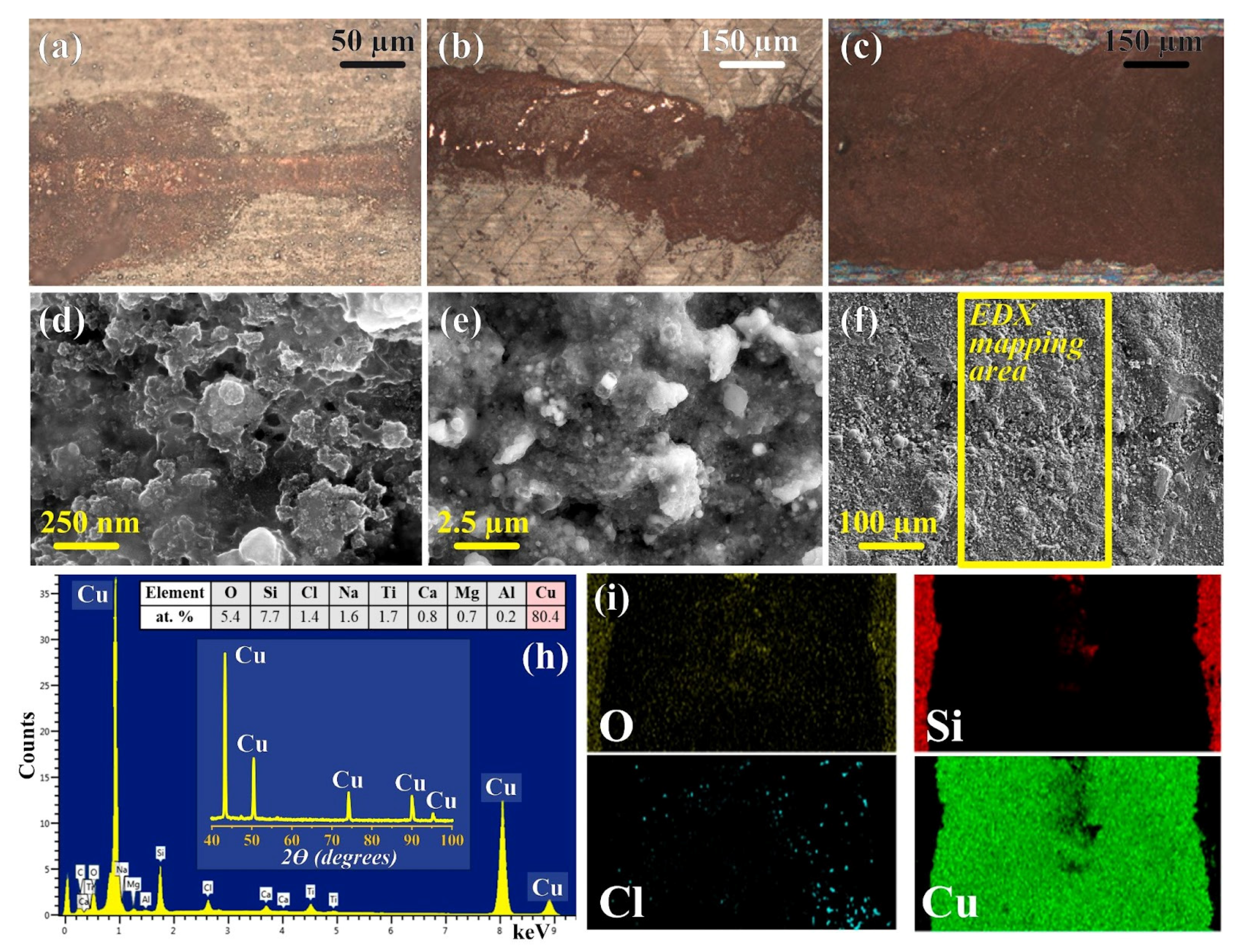 Nanomaterials 12 01127 g002 Nanomaterials 12 01127 g002