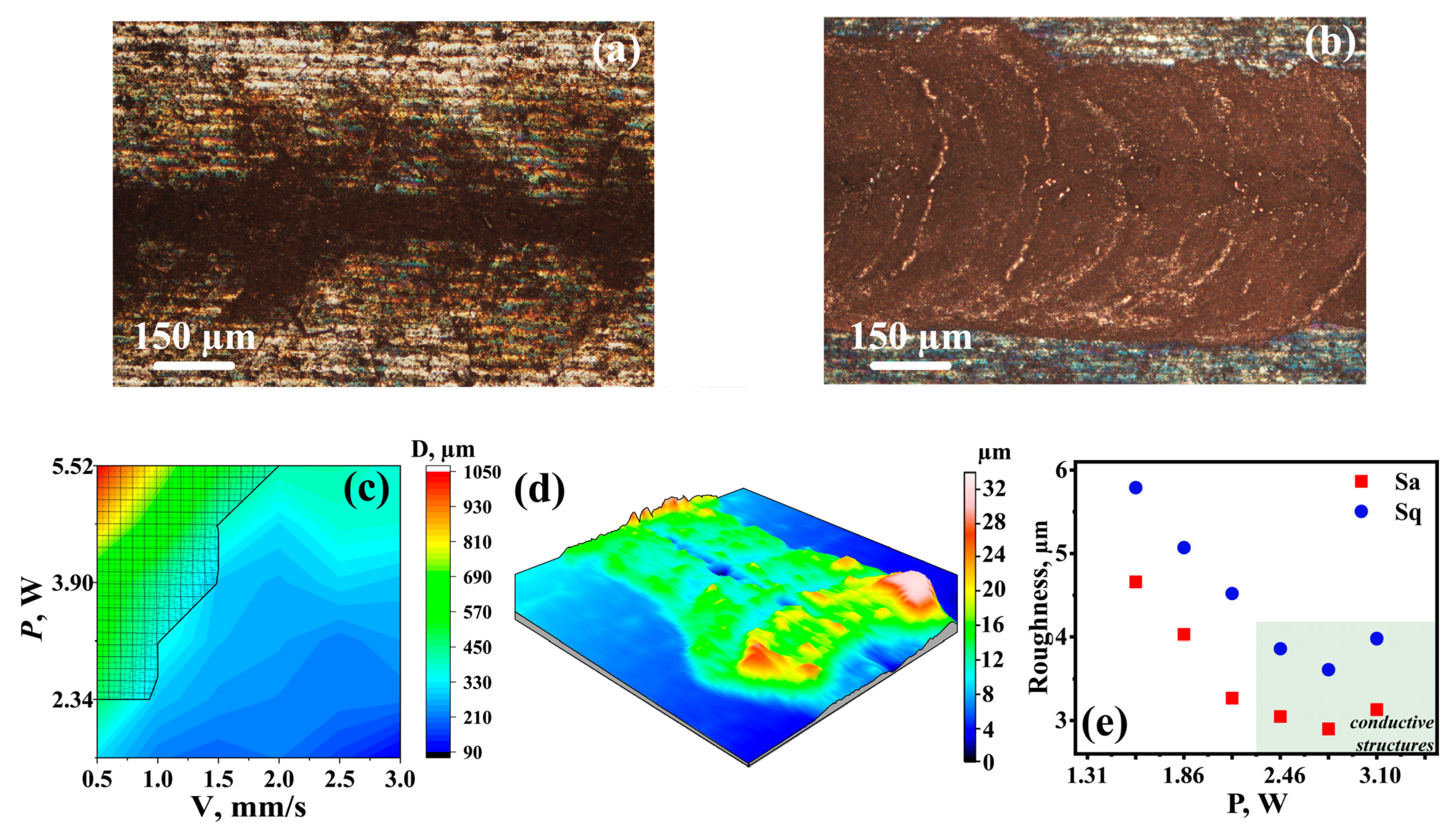 Nanomaterials 12 01127 g003 Nanomaterials 12 01127 g003
