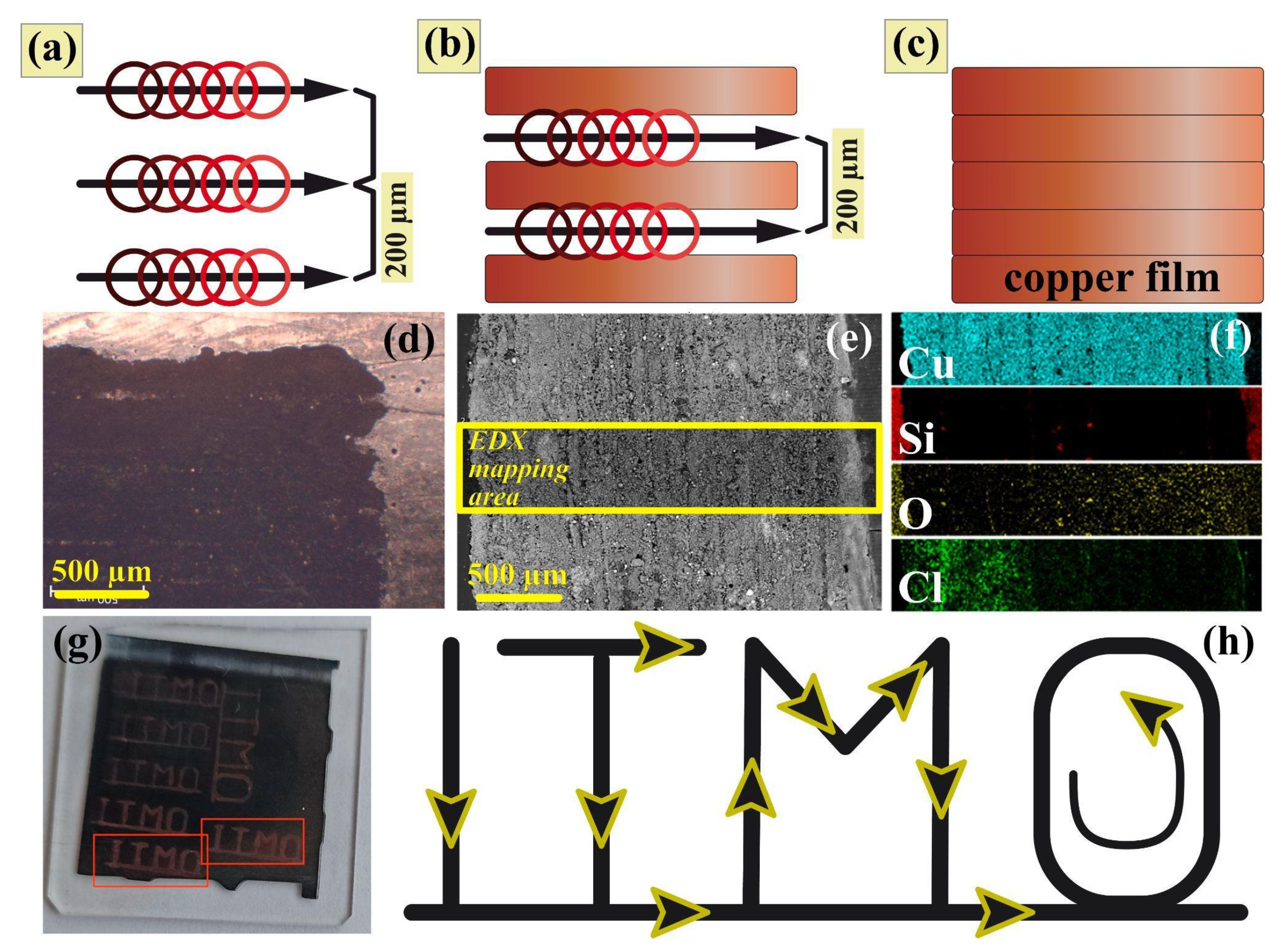 Nanomaterials 12 01127 g005 Nanomaterials 12 01127 g005