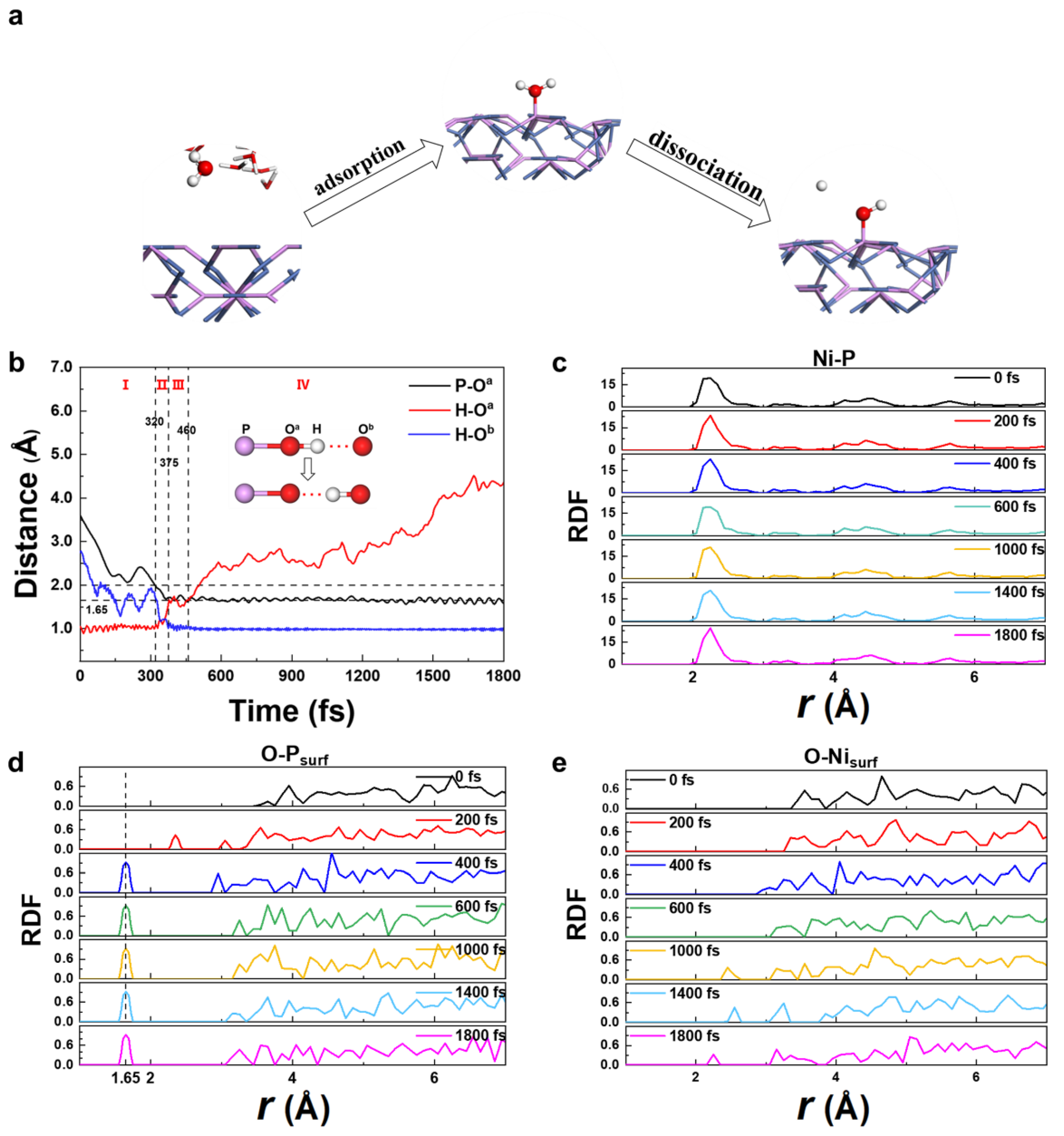 Nanomaterials 12 01130 g002 Nanomaterials 12 01130 g002